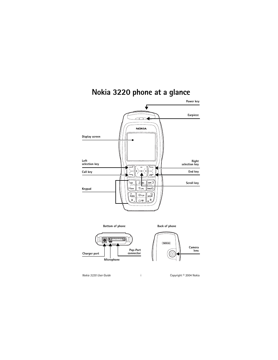 Nokia 3220 phone at a glance | Nokia 3220 User Manual | Page 2 / 81