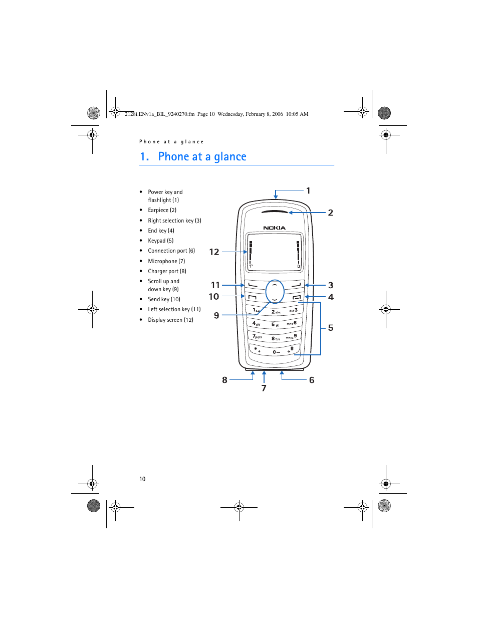 Phone at a glance | Nokia 2128i User Manual | Page 11 / 81