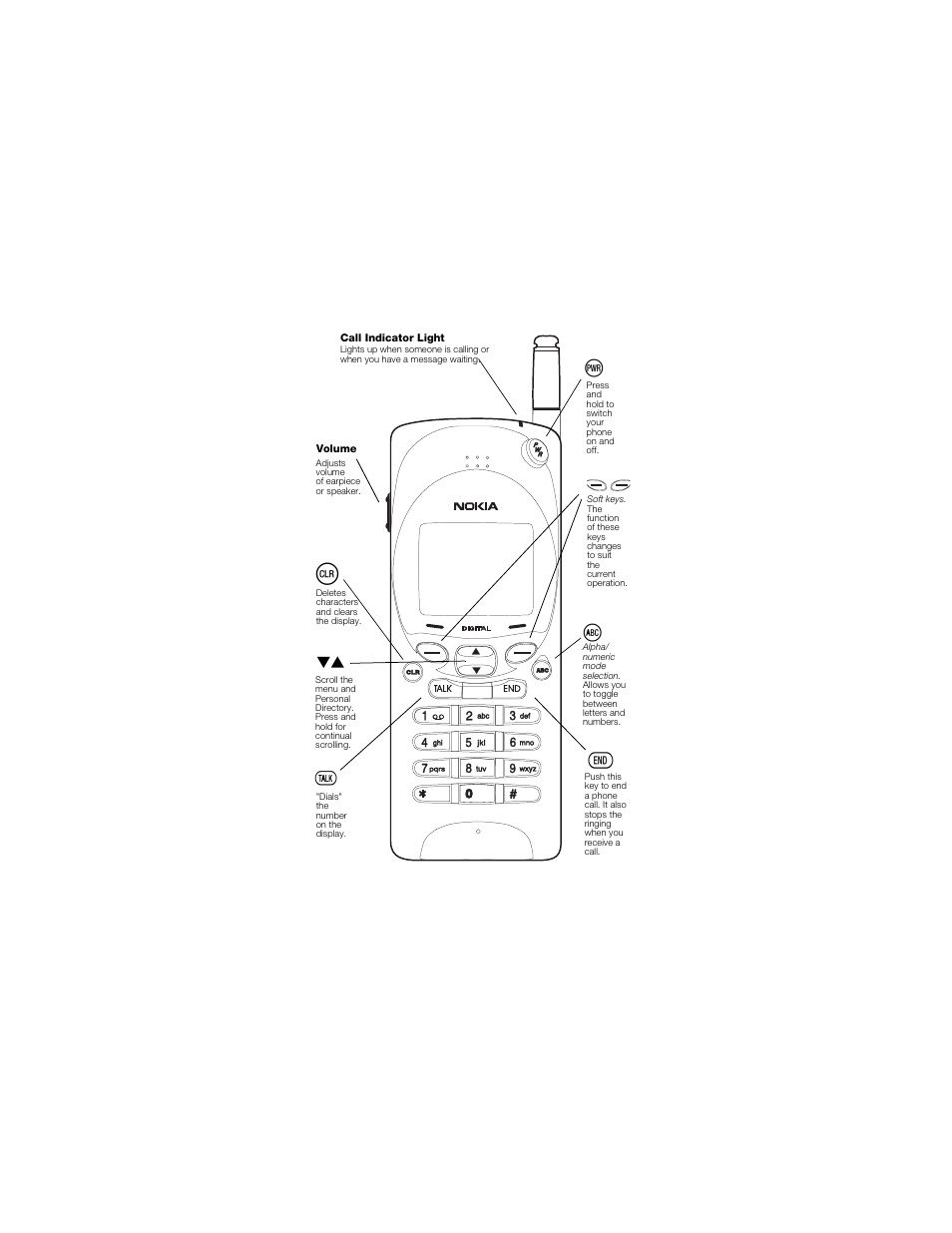 The keys | Nokia 2170 User Manual | Page 2 / 75