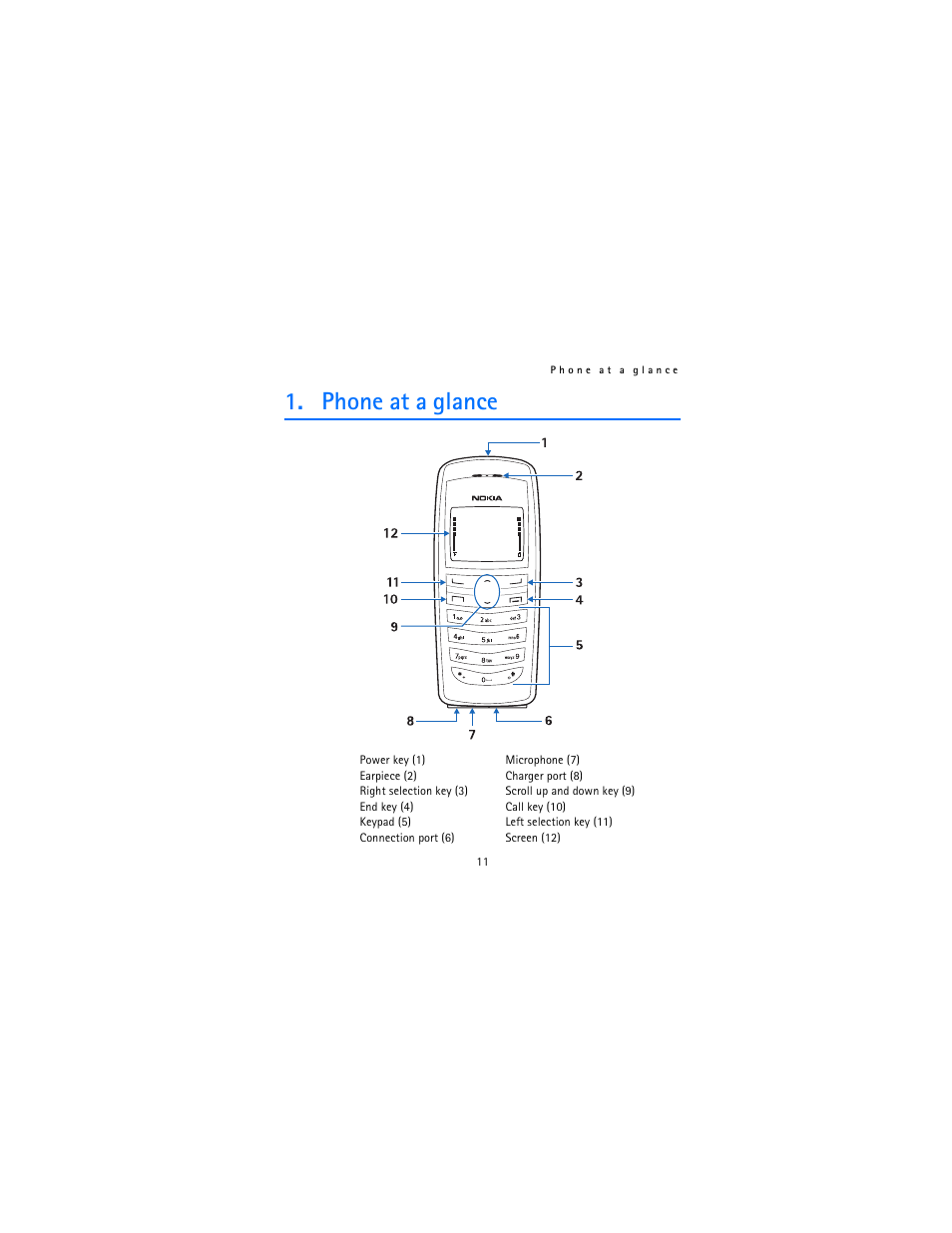 Phone at a glance | Nokia 2115i User Manual | Page 12 / 121