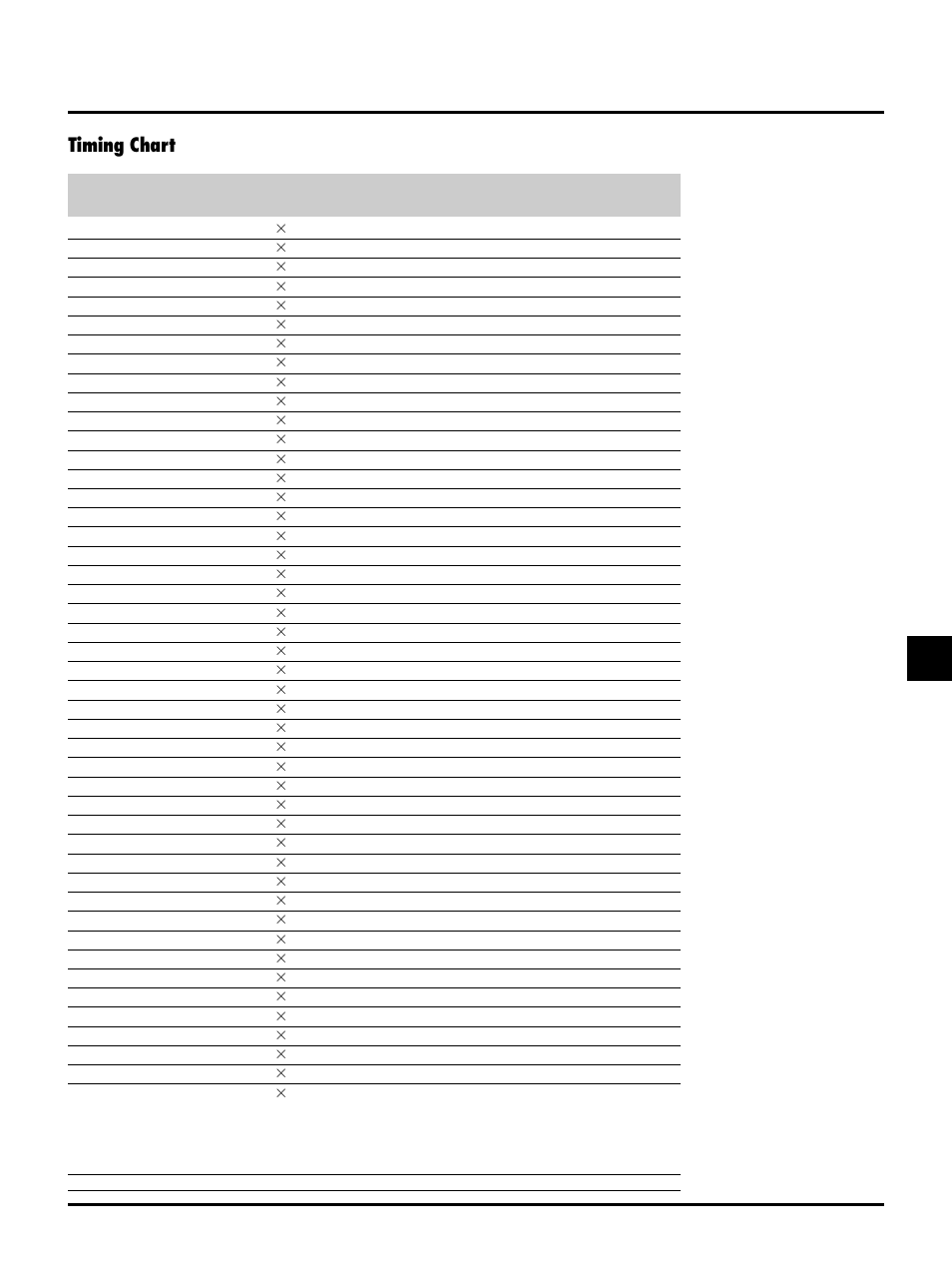 Timing chart | Nokia MT840E User Manual | Page 41 / 42