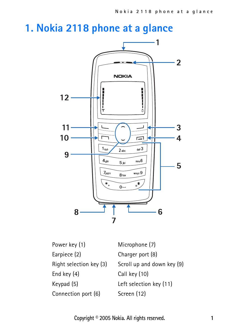 Nokia 2118 phone at a glance | Nokia 2118 User Manual | Page 9 / 77