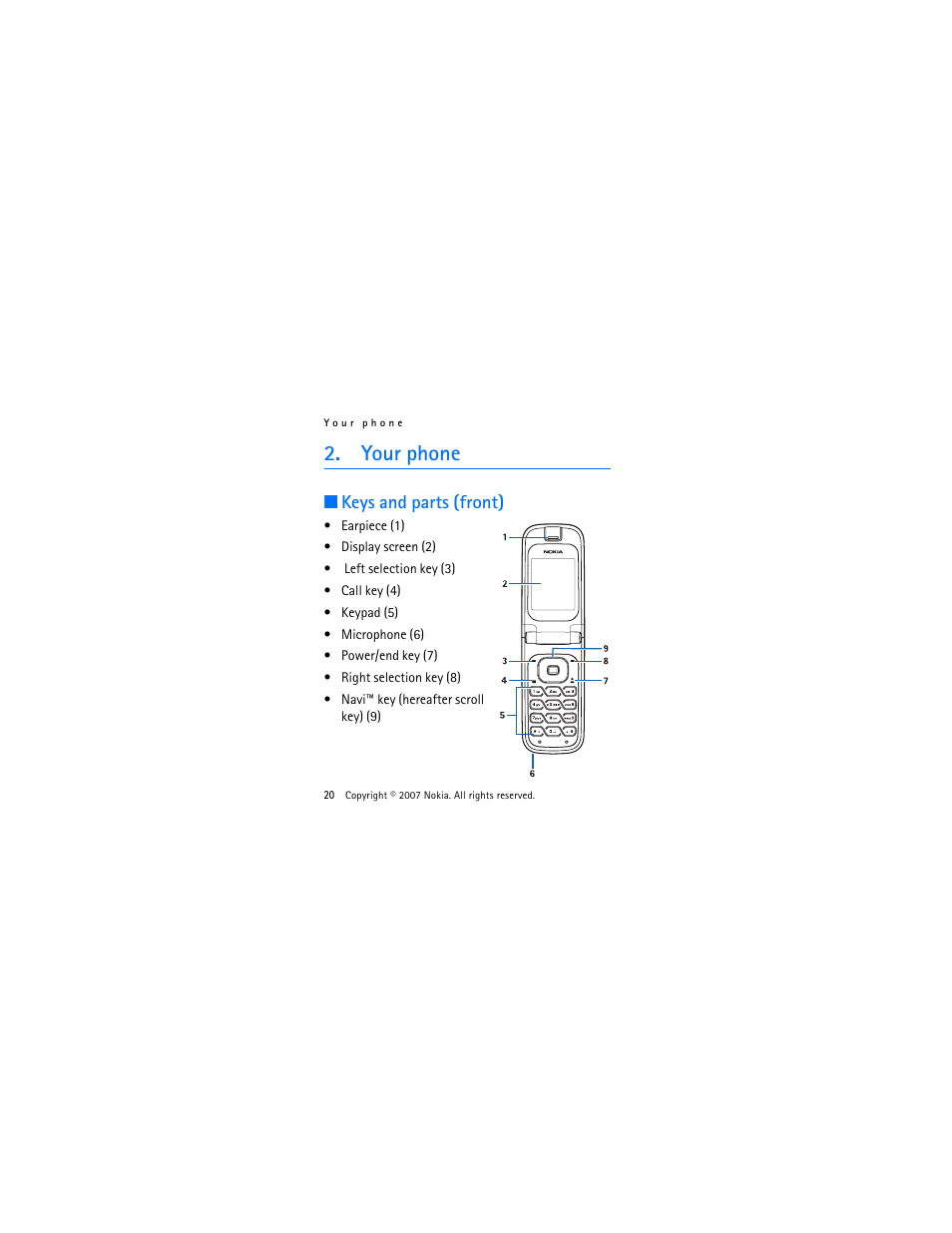 Your phone, Keys and parts (front) | Nokia 2505 User Manual | Page 20 / 92