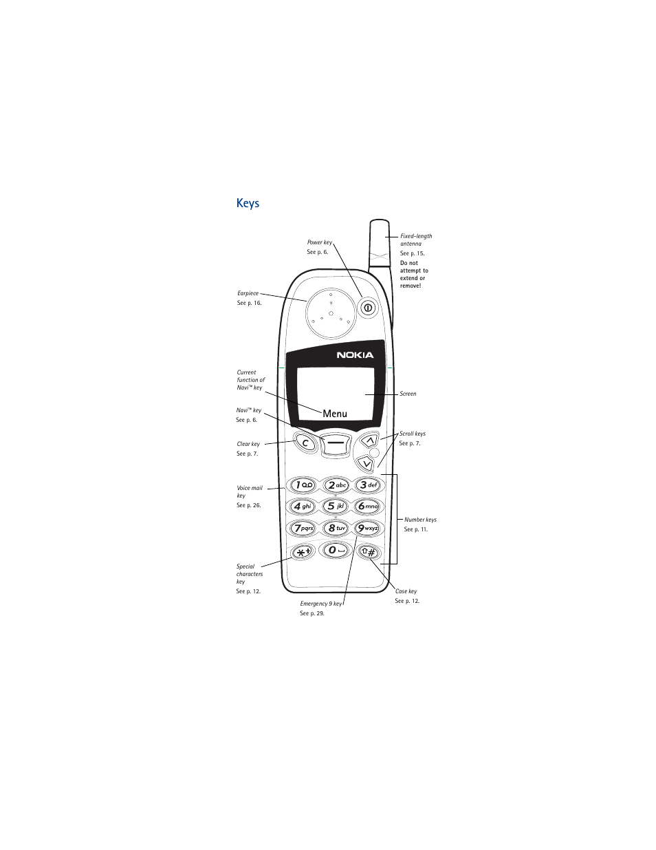 Keys, Menu | Nokia 5170 User Manual | Page 2 / 86