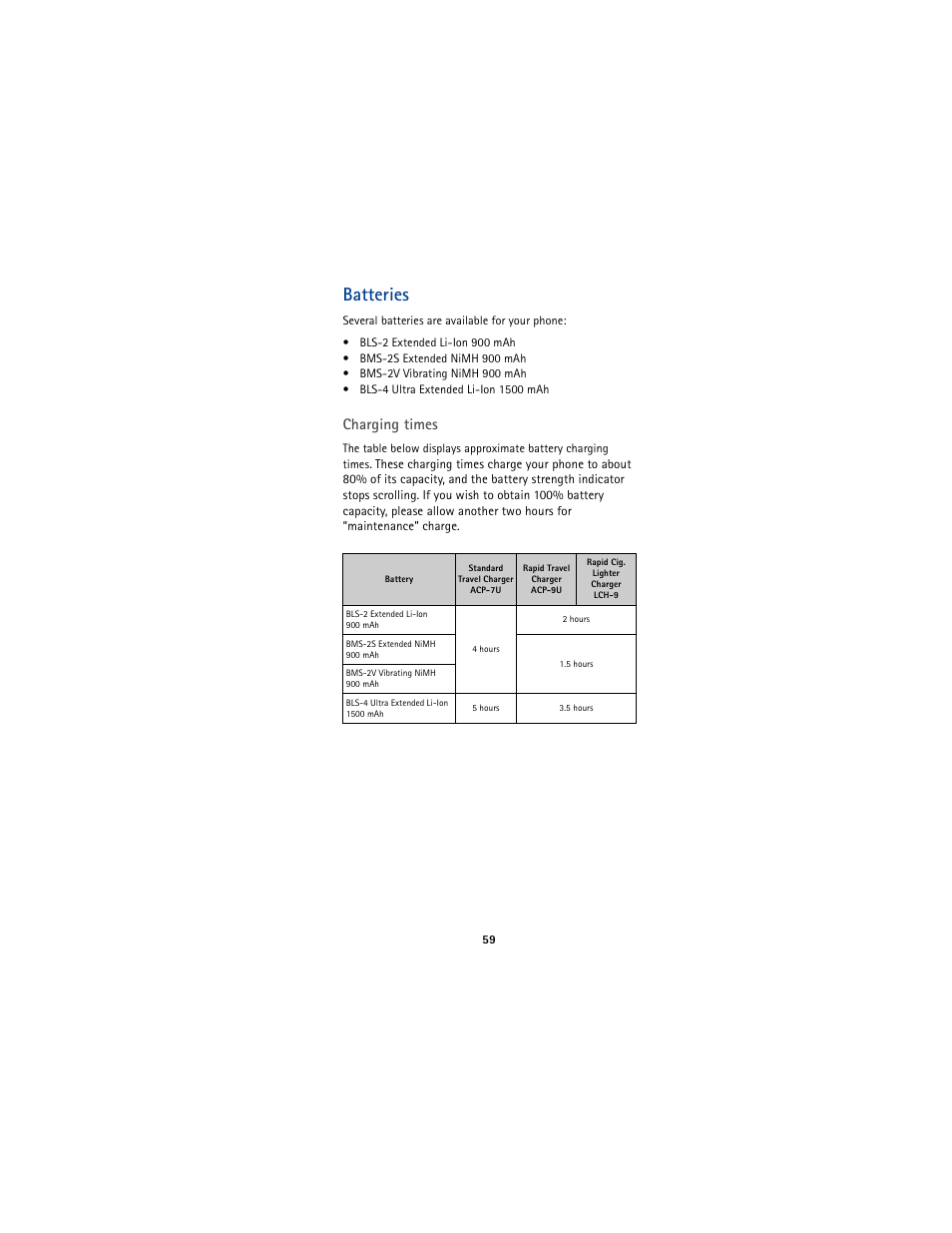 Batteries, Charging times | Nokia 5170 User Manual | Page 66 / 86