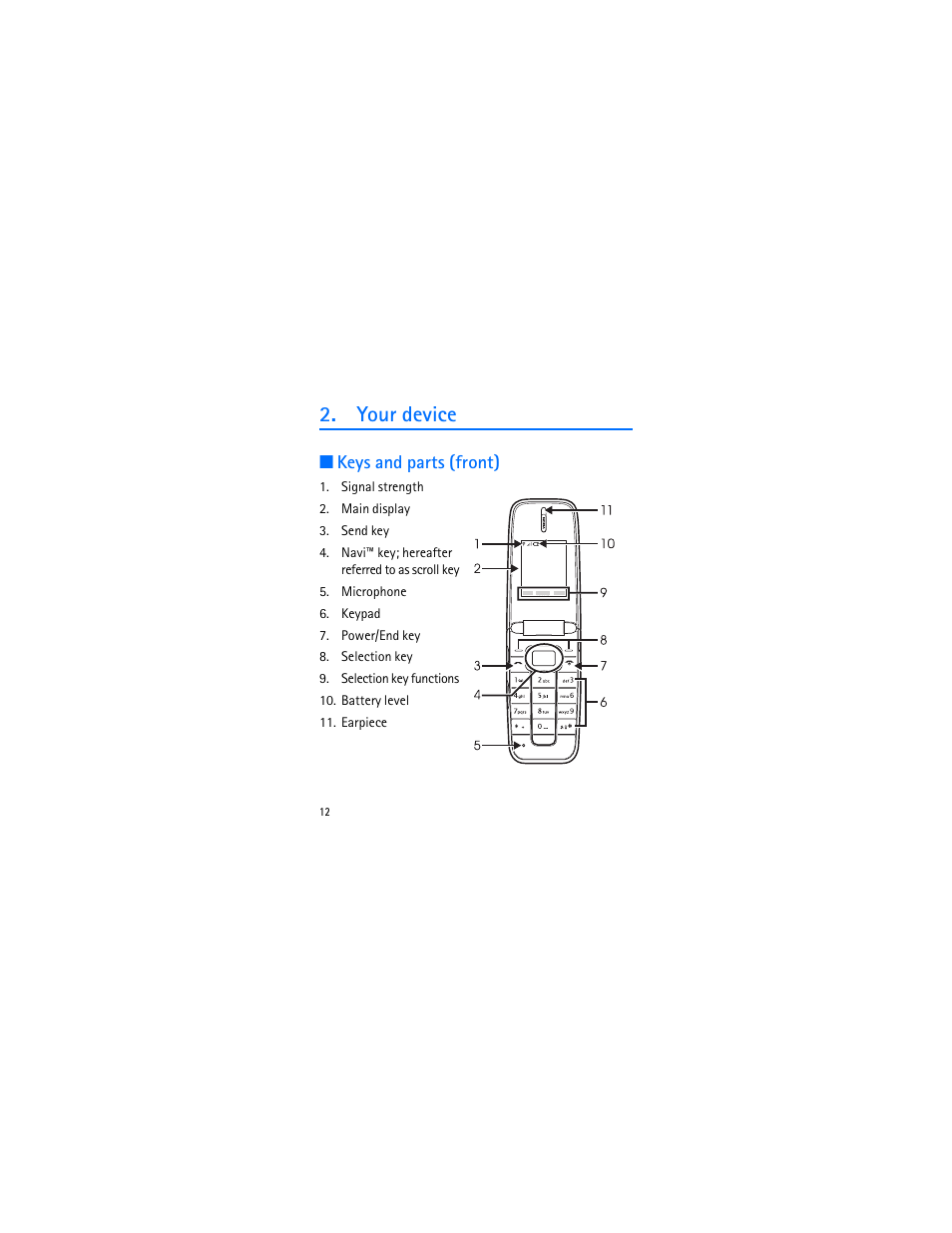 Your device, Keys and parts (front) | Nokia 1606 9207732 User Manual | Page 13 / 81