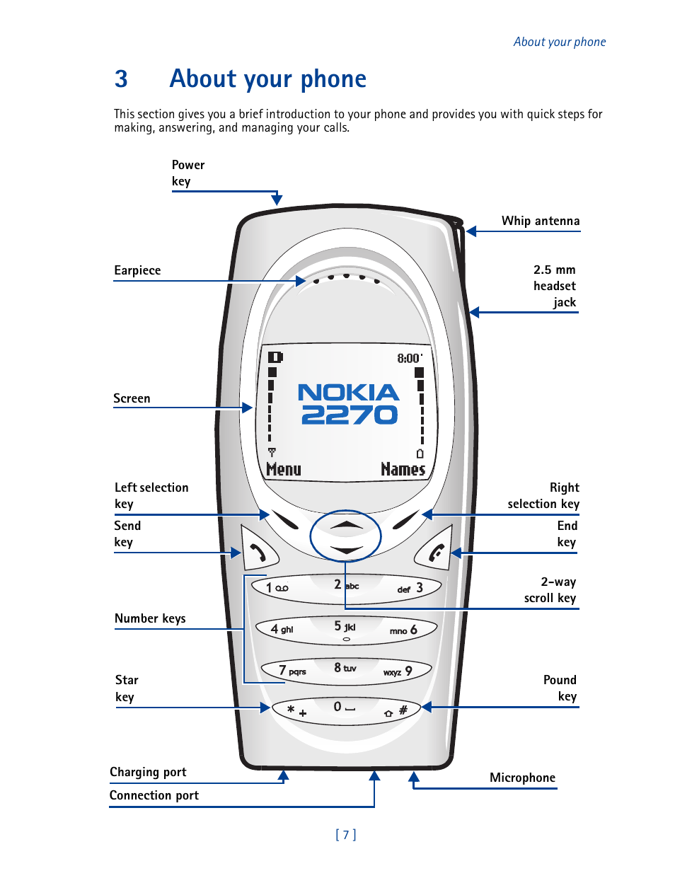 3 about your phone, 3about your phone | Nokia 2270 User Manual | Page 12 / 201