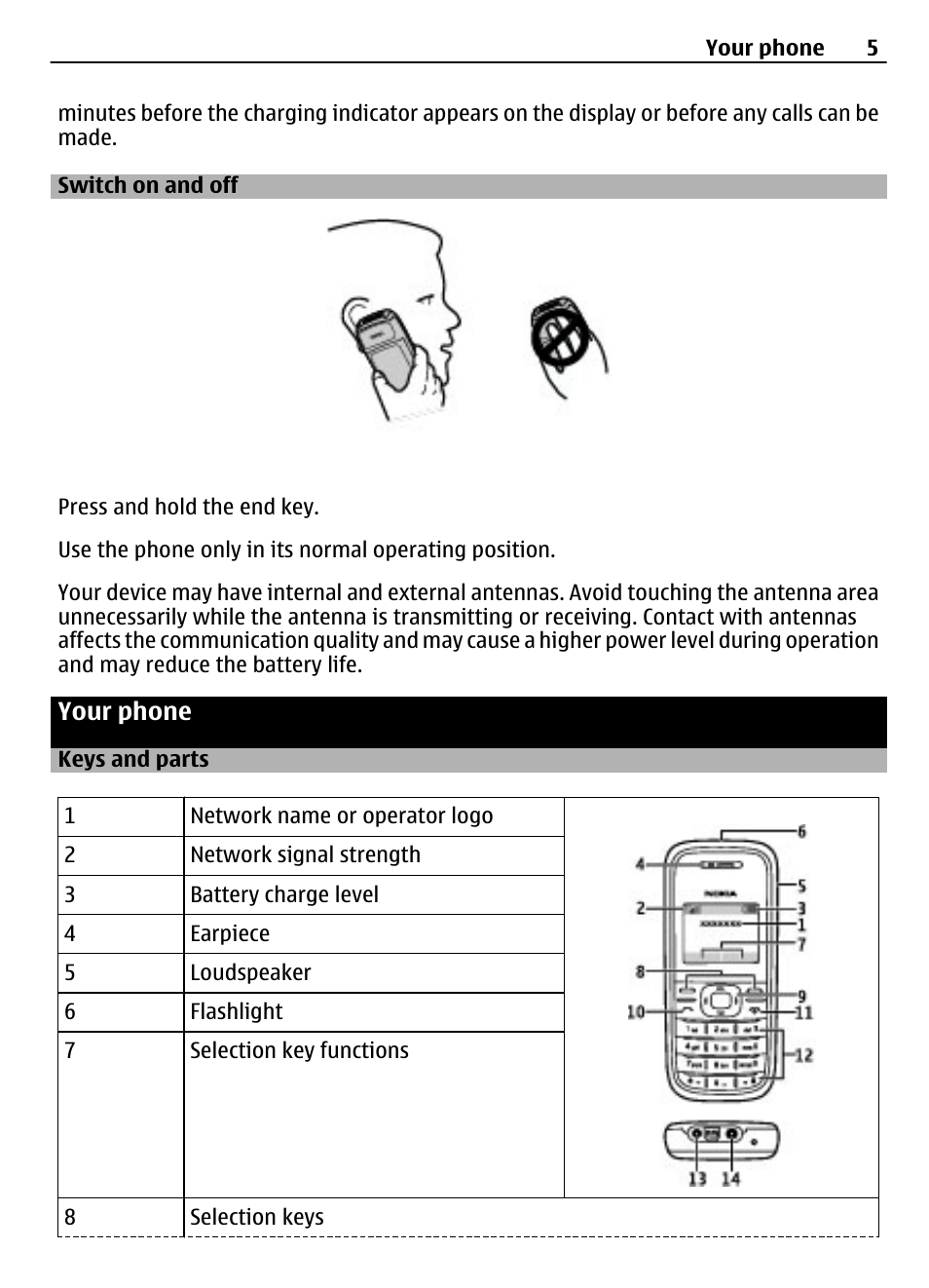 Switch on and off, Your phone, Keys and parts | Nokia 1209 User Manual | Page 5 / 14