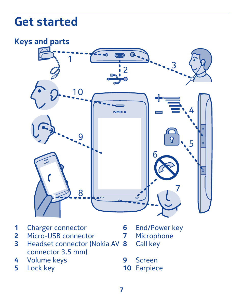 Get started, Keys and parts | Nokia 309 User Manual | Page 7 / 104