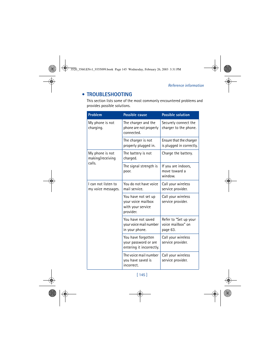 Troubleshooting | Nokia 3520 User Manual | Page 155 / 184