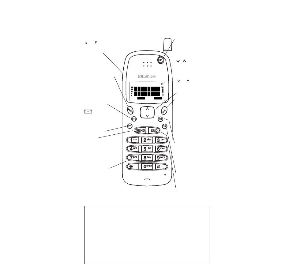 Description of keys | Nokia 232N User Manual | Page 2 / 77