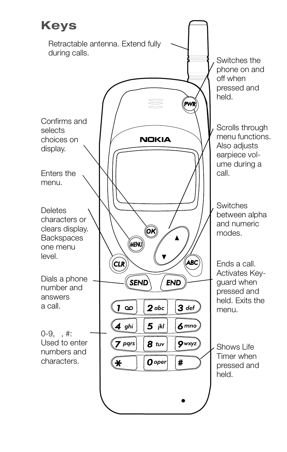 Keys | Nokia 252C User Manual | Page 4 / 103