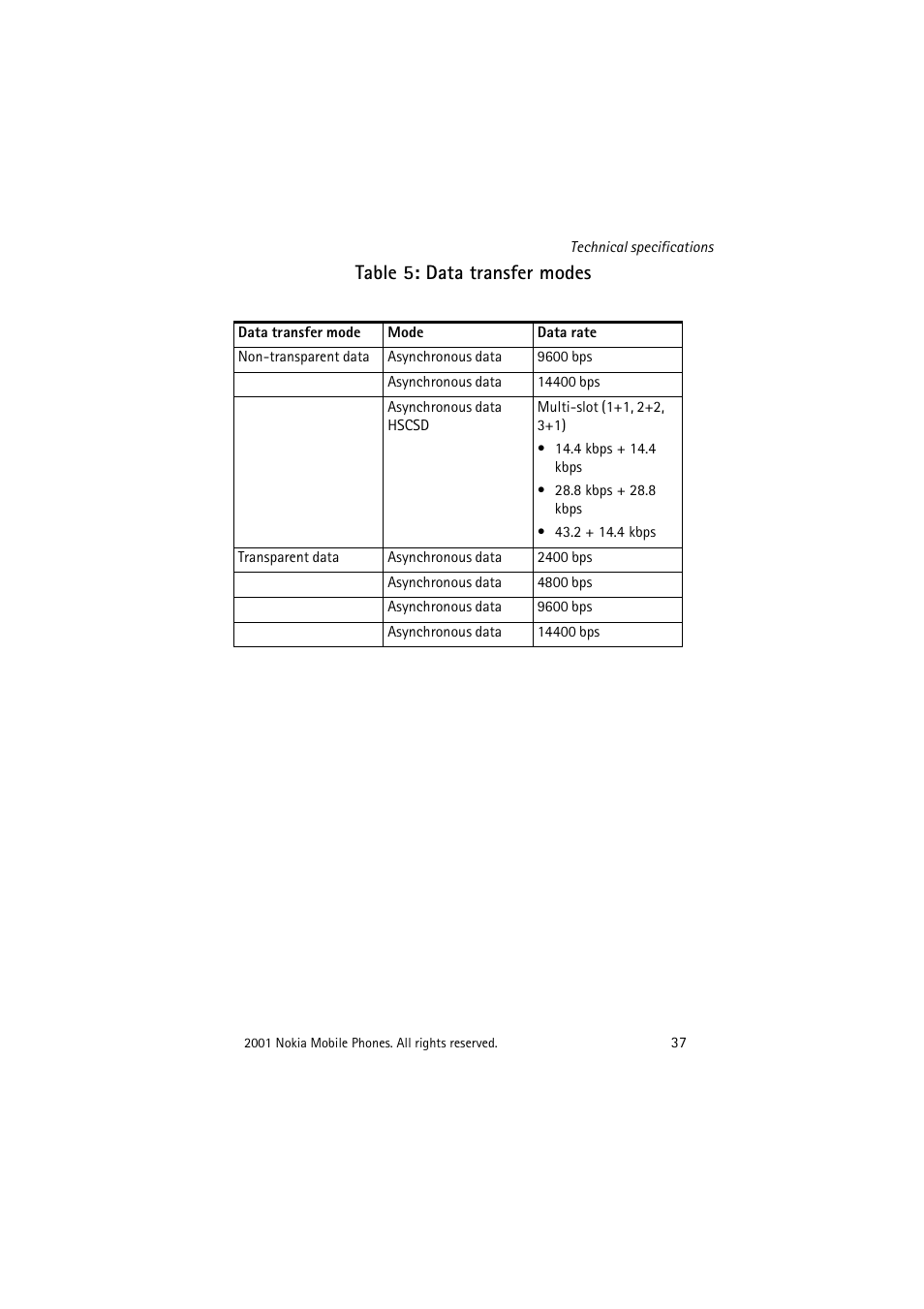 Table 5: data transfer modes | Nokia 22 User Manual | Page 37 / 54