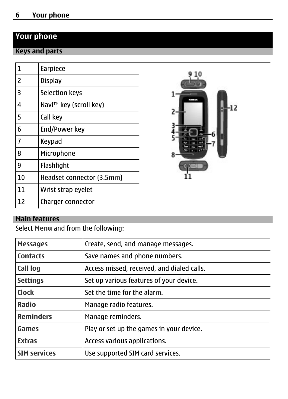 Your phone, Keys and parts, Main features | Nokia 1616 EN User Manual | Page 6 / 17