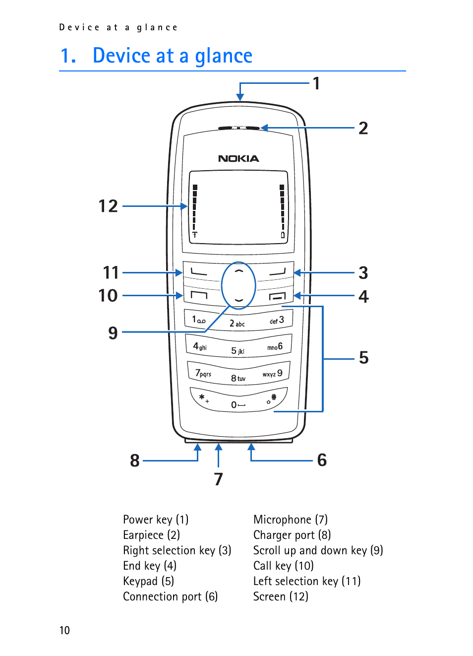 Device at a glance | Nokia 2116i User Manual | Page 11 / 201