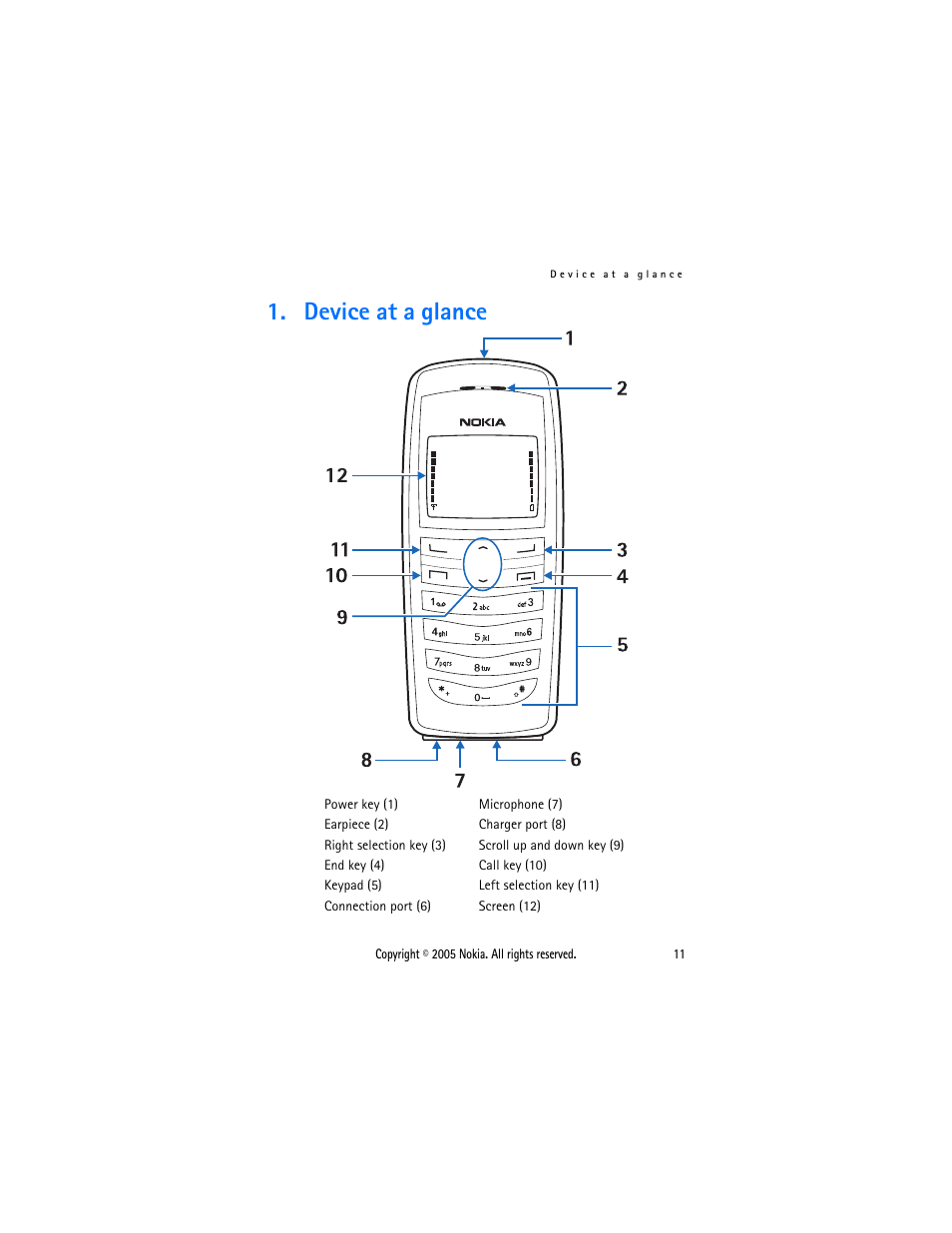 Device at a glance | Nokia 2116 User Manual | Page 11 / 87