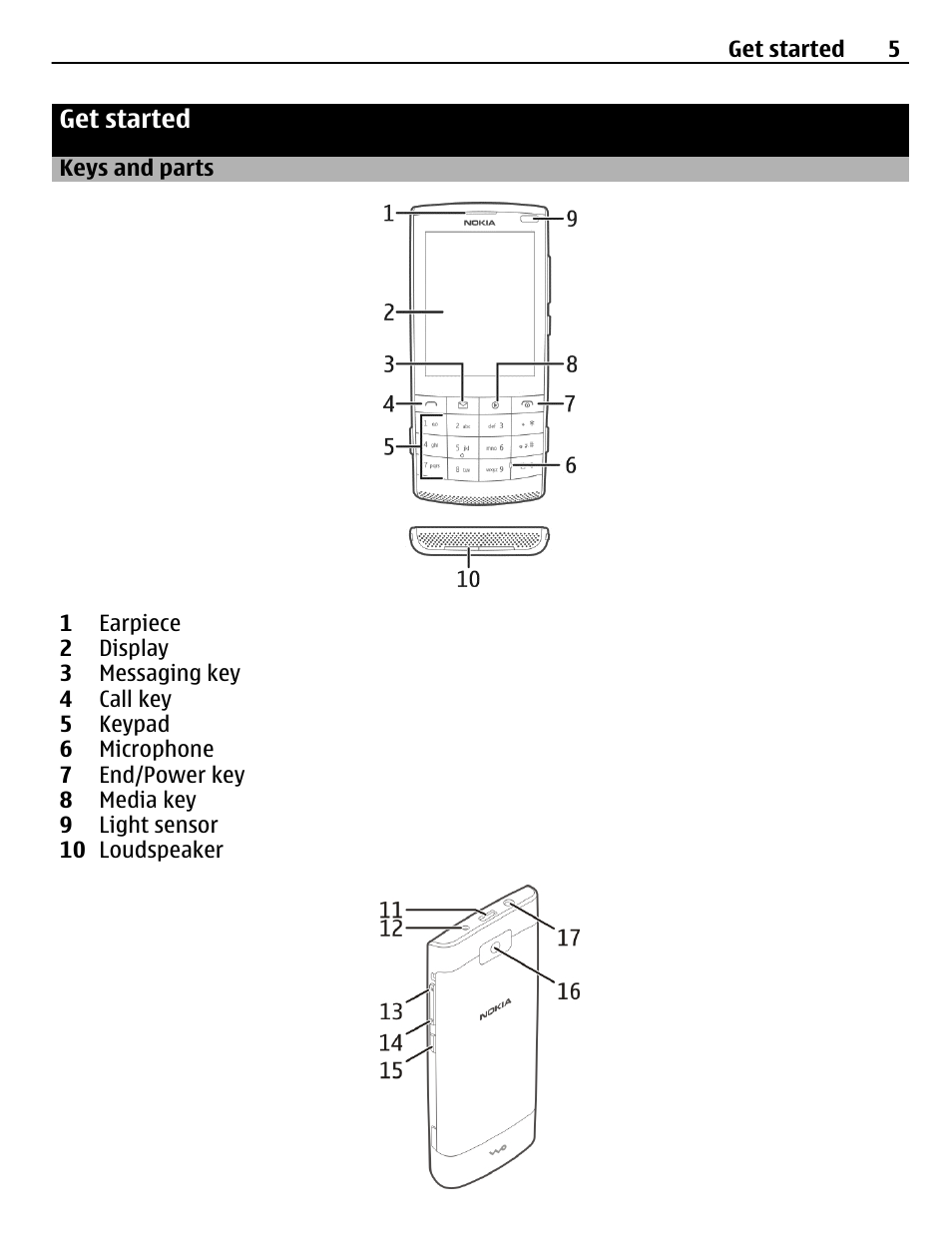 Get started, Keys and parts | Nokia X3-02 User Manual | Page 5 / 63