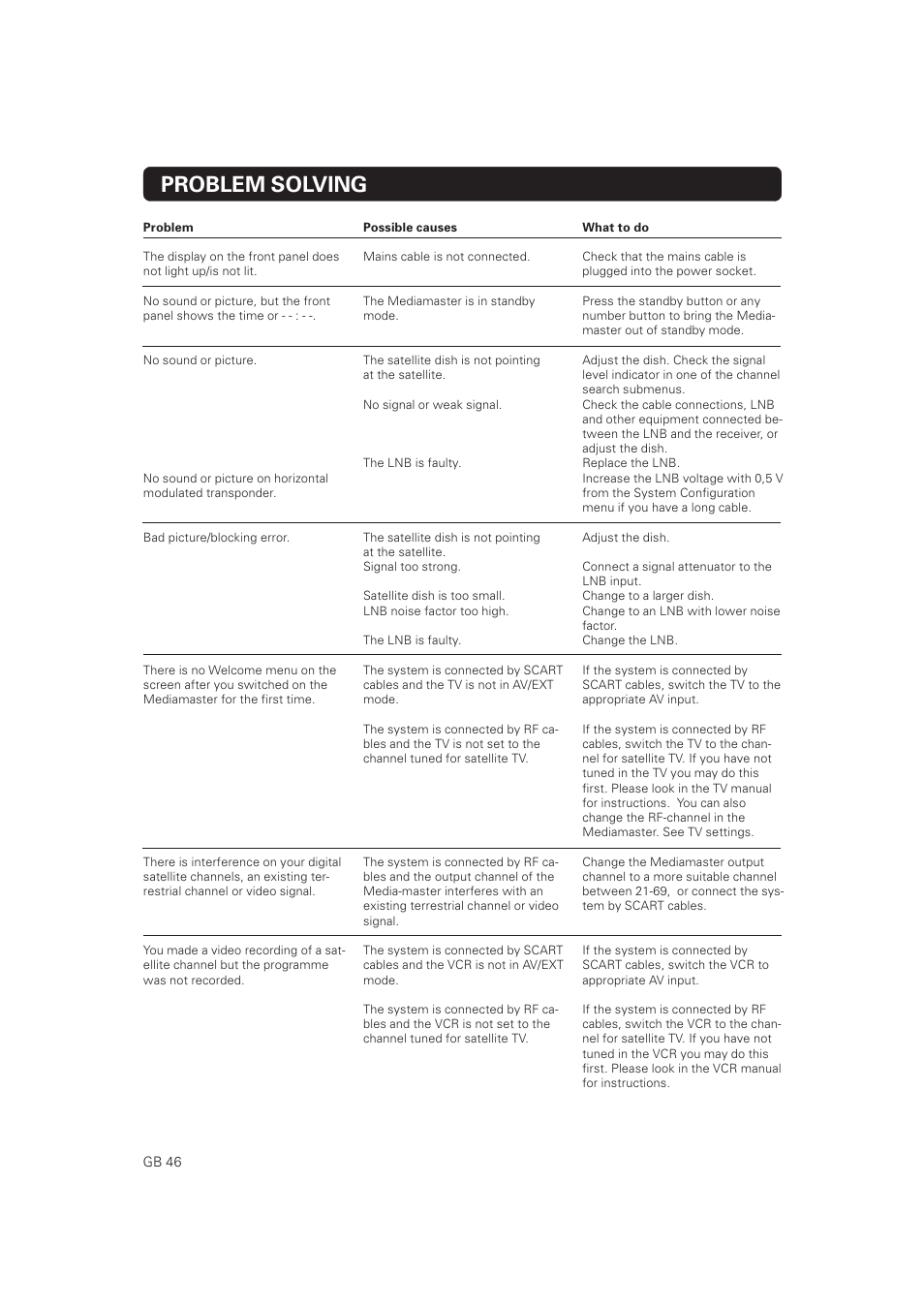 Problem solving | Nokia Mediamaster 9802 S User Manual | Page 46 / 50