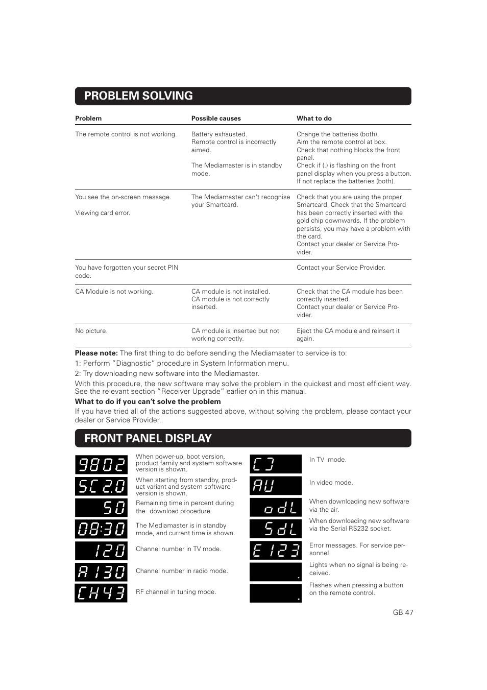 Problem solving front panel display | Nokia Mediamaster 9802 S User Manual | Page 47 / 50