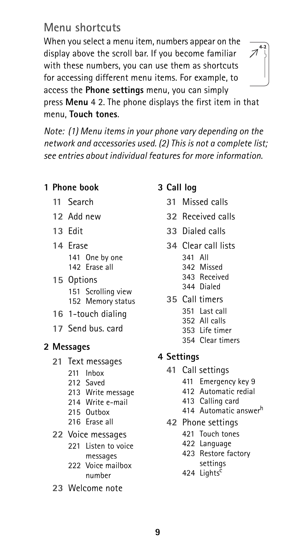 Menu shortcuts | Nokia 5125 User Manual | Page 16 / 89