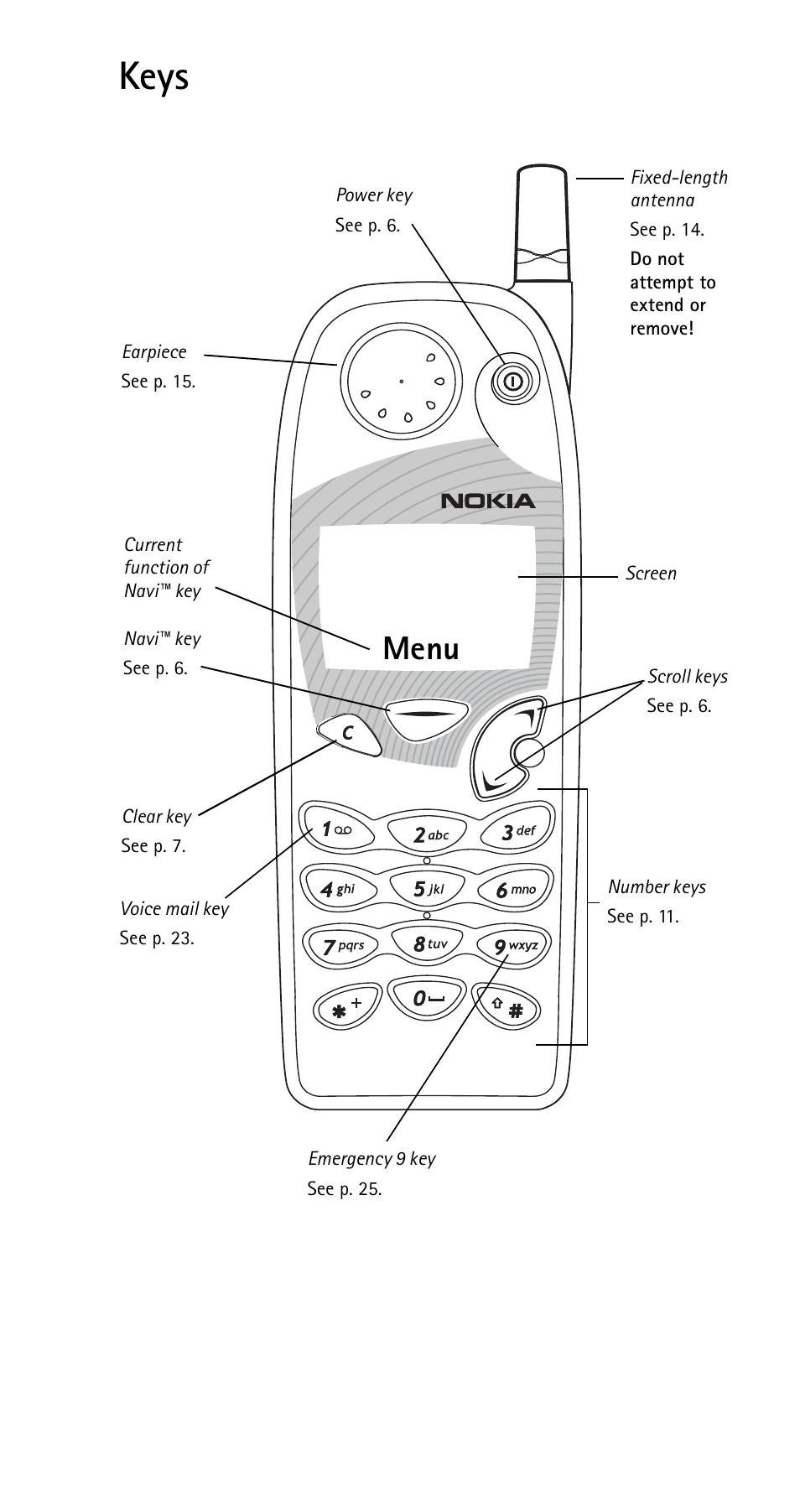 Keys, Menu | Nokia 5125 User Manual | Page 2 / 89