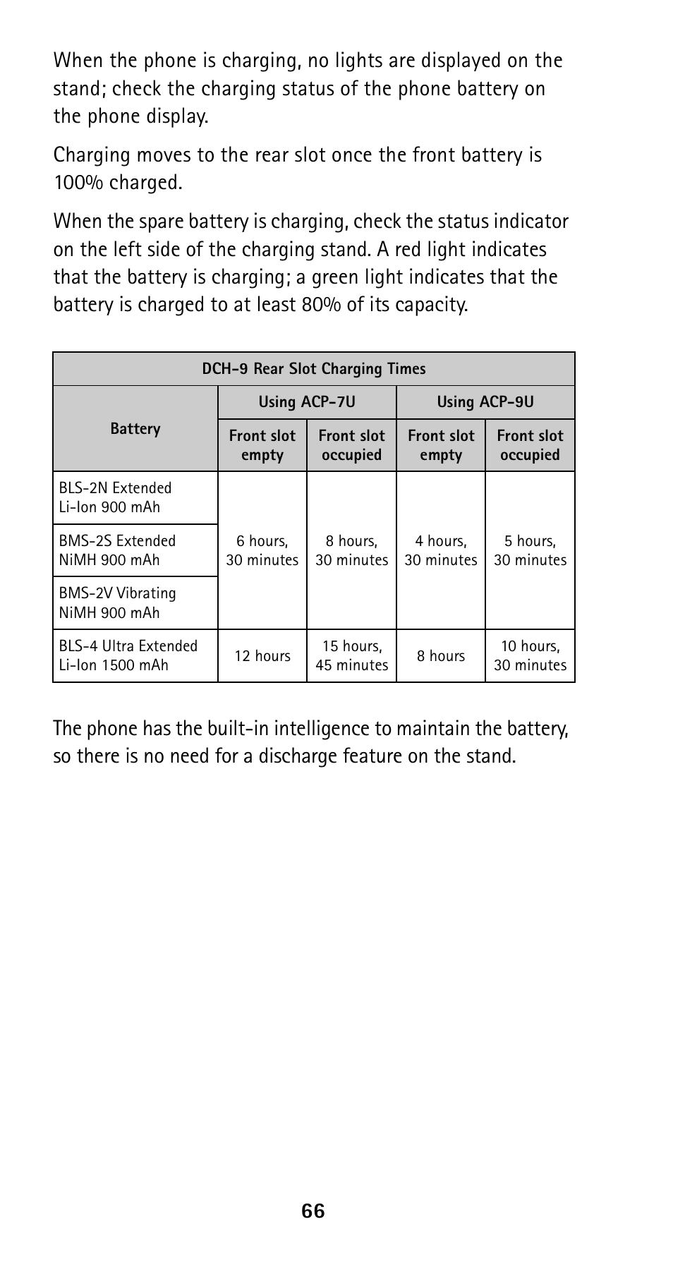 Nokia 5125 User Manual | Page 73 / 89