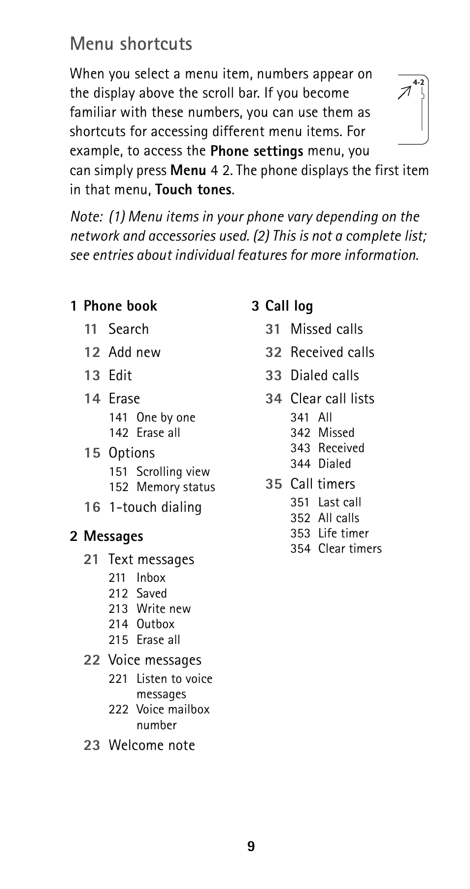 Menu shortcuts | Nokia 5160i User Manual | Page 16 / 81
