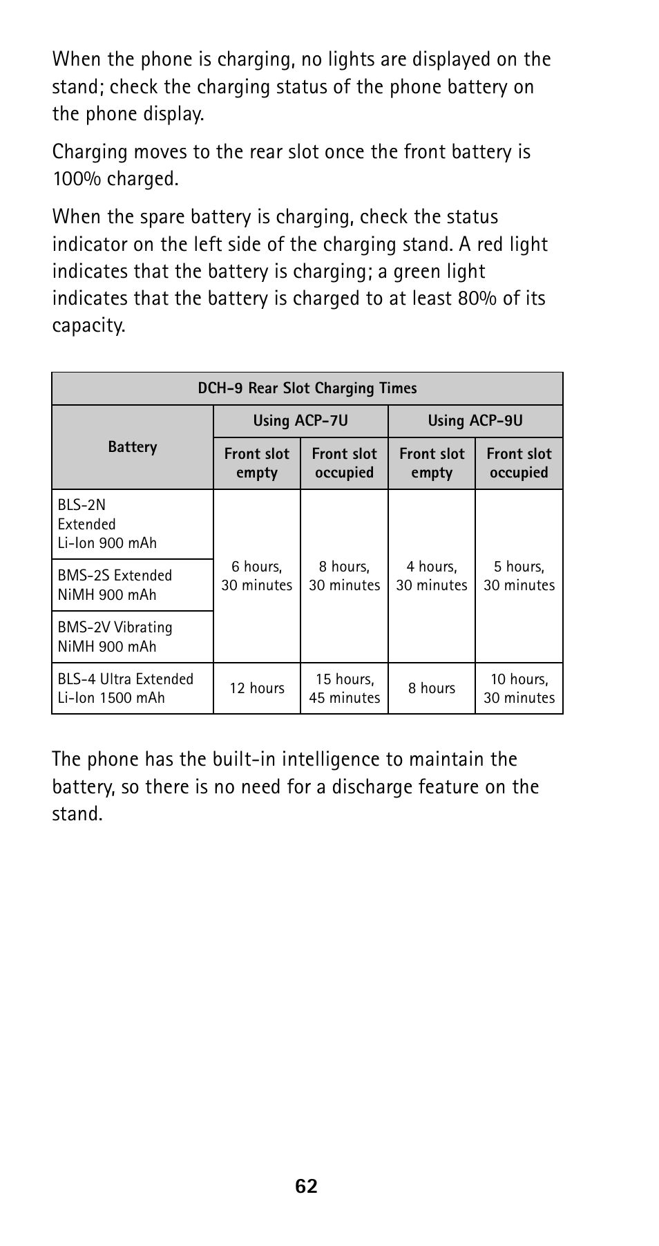 Nokia 5160i User Manual | Page 69 / 81