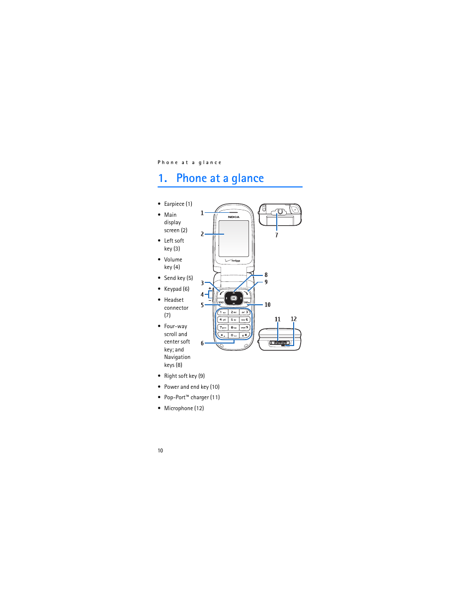 Phone at a glance | Nokia 2366i User Manual | Page 11 / 113