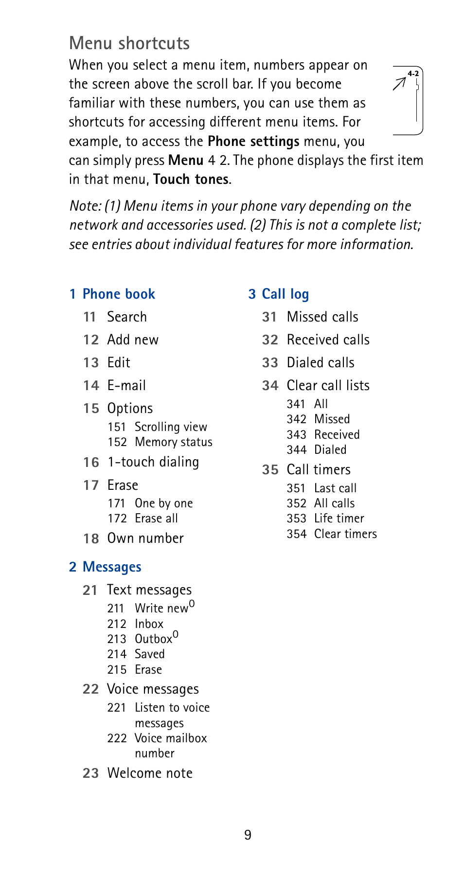 Menu shortcuts | Nokia 5185i User Manual | Page 16 / 97