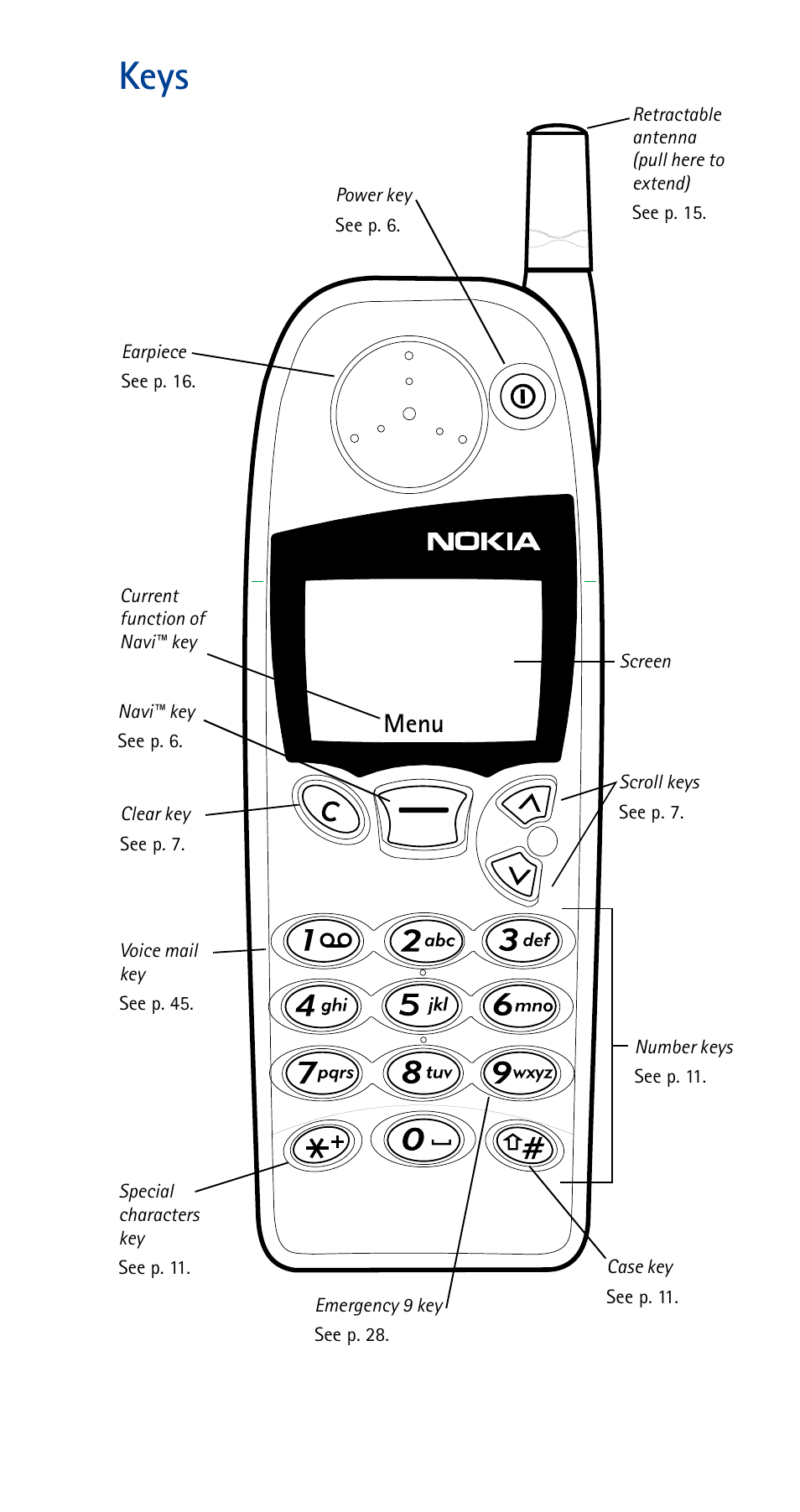 Keys, Menu | Nokia 5185i User Manual | Page 2 / 97