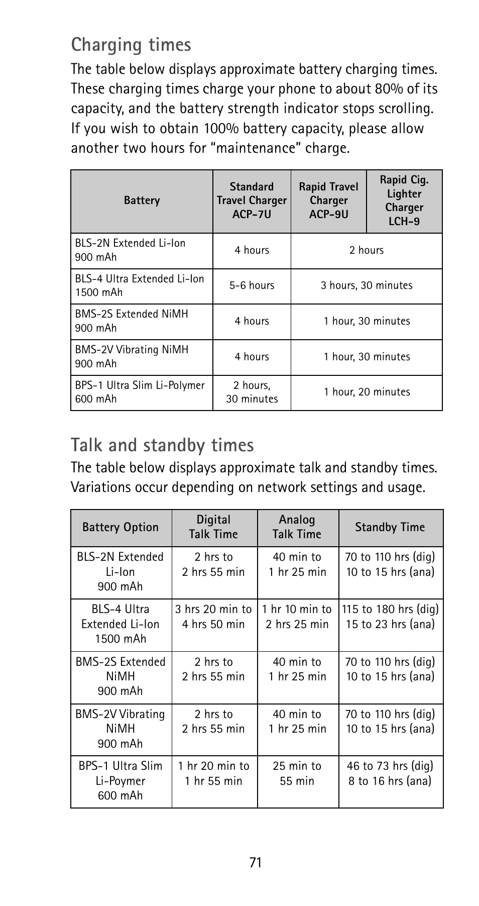 Charging times, Talk and standby times | Nokia 5185i User Manual | Page 78 / 97