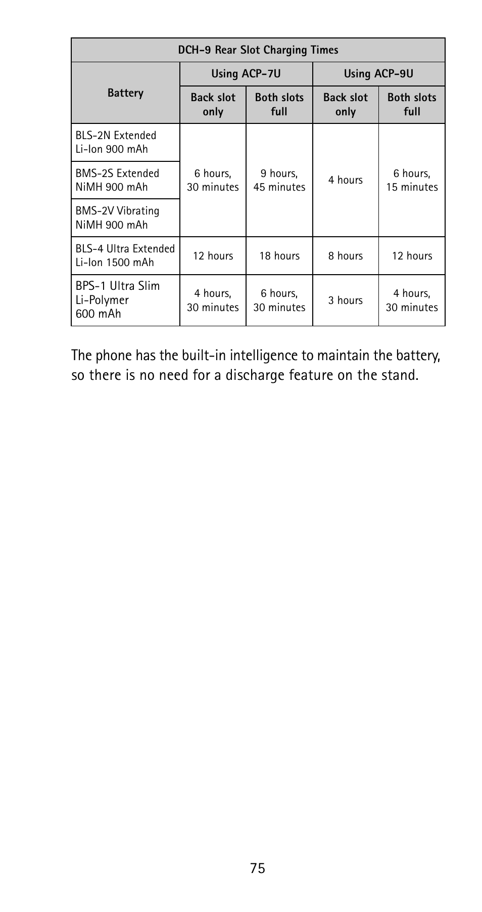 Nokia 5185i User Manual | Page 82 / 97