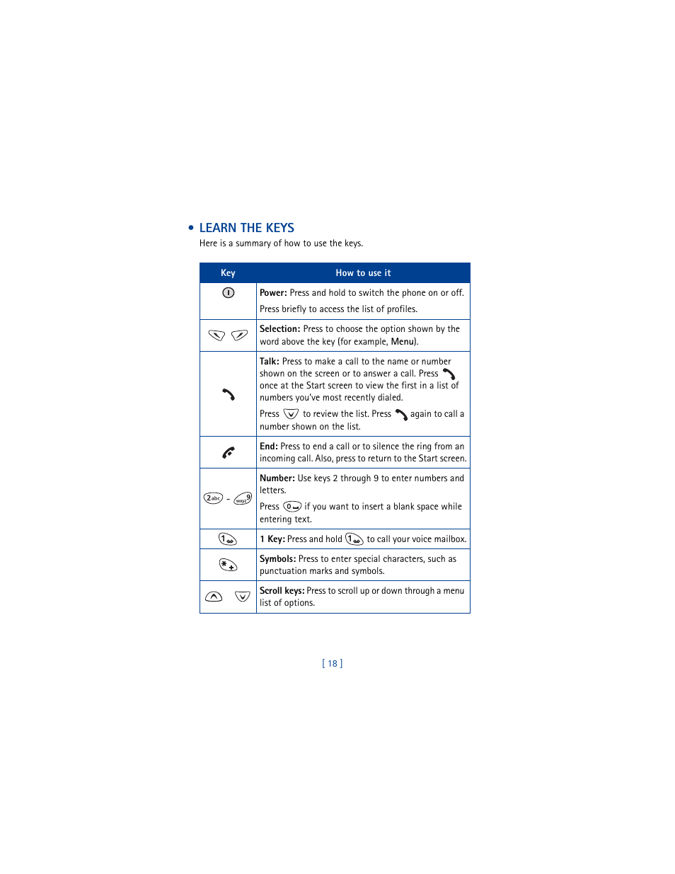 Learn the keys | Nokia 3361 User Manual | Page 27 / 174