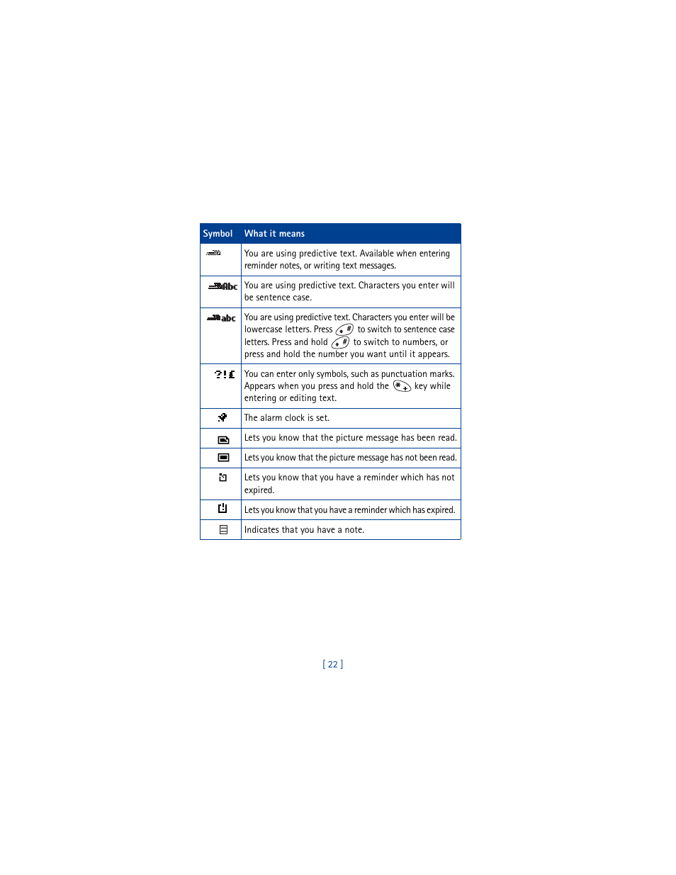 Nokia 3361 User Manual | Page 31 / 174