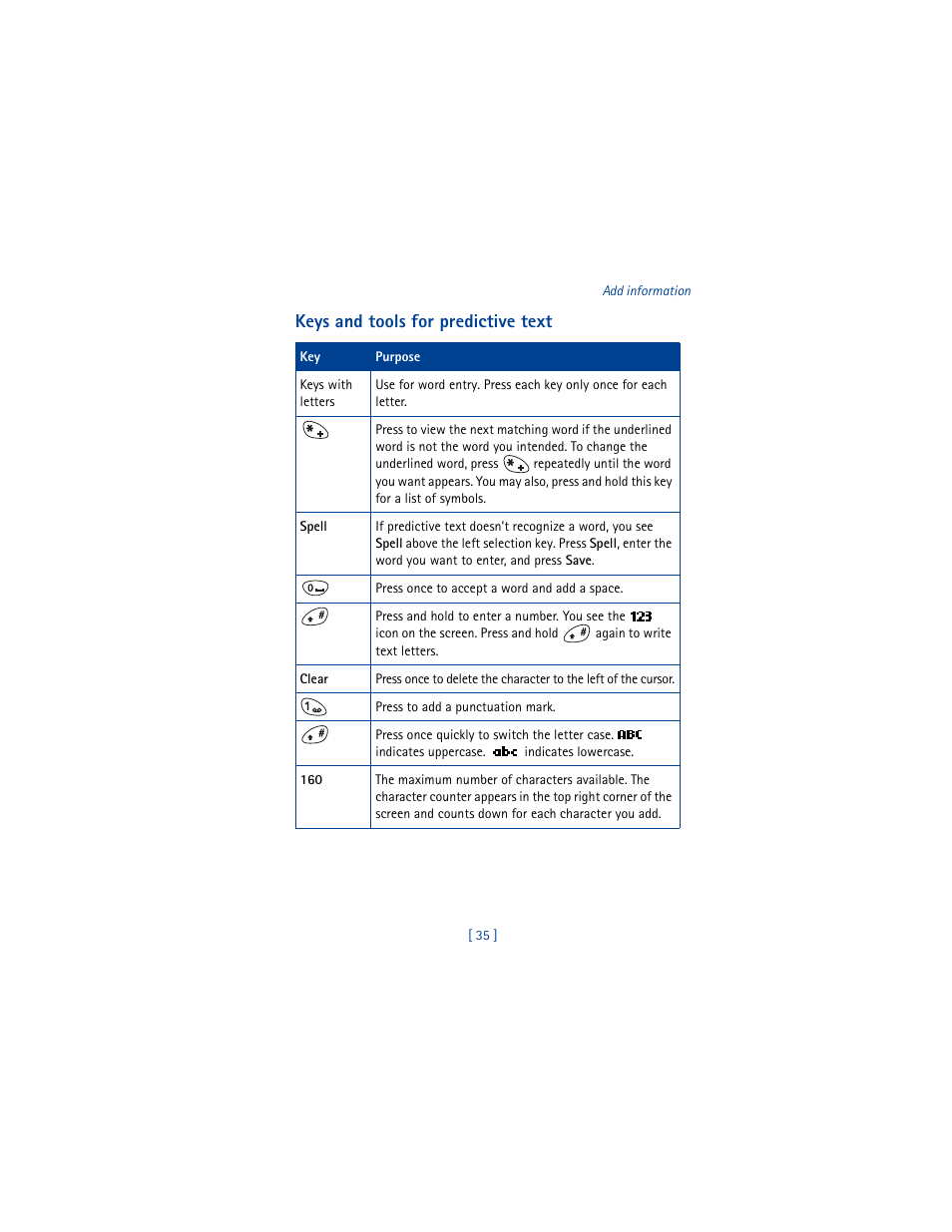 Keys and tools for predictive text | Nokia 3361 User Manual | Page 44 / 174