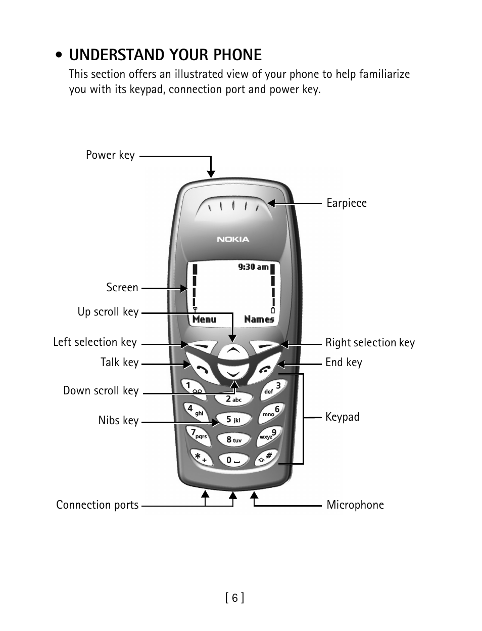 Understand your phone | Nokia 1260 User Manual | Page 13 / 129