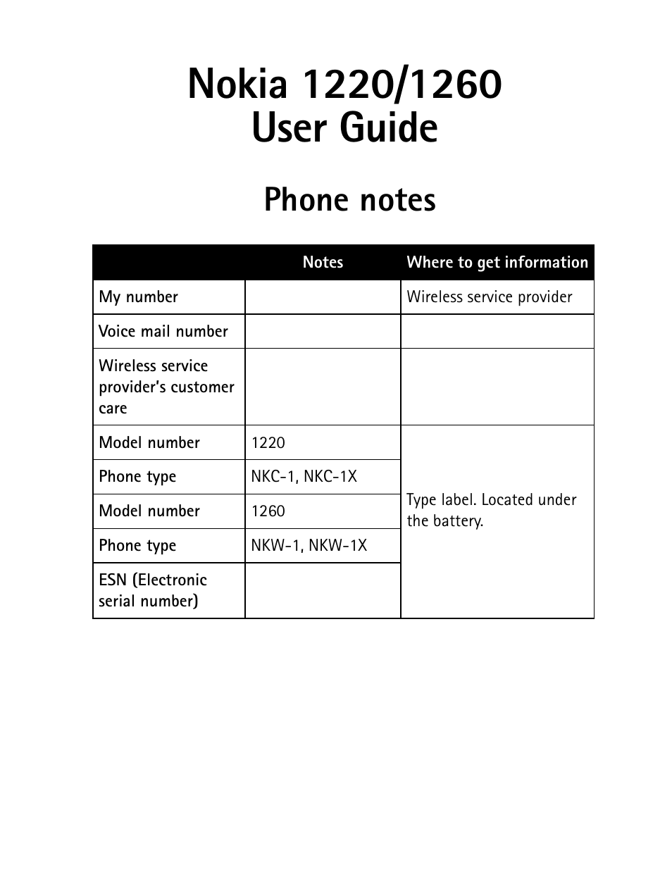 Nokia 1220/1260 user guide | Nokia 1260 User Manual | Page 2 / 129