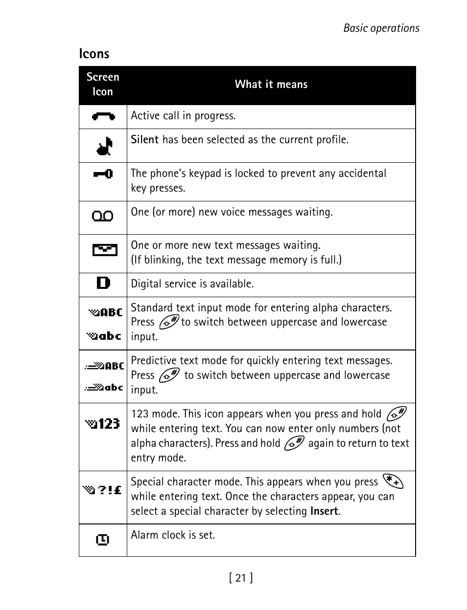 Icons | Nokia 1260 User Manual | Page 28 / 129