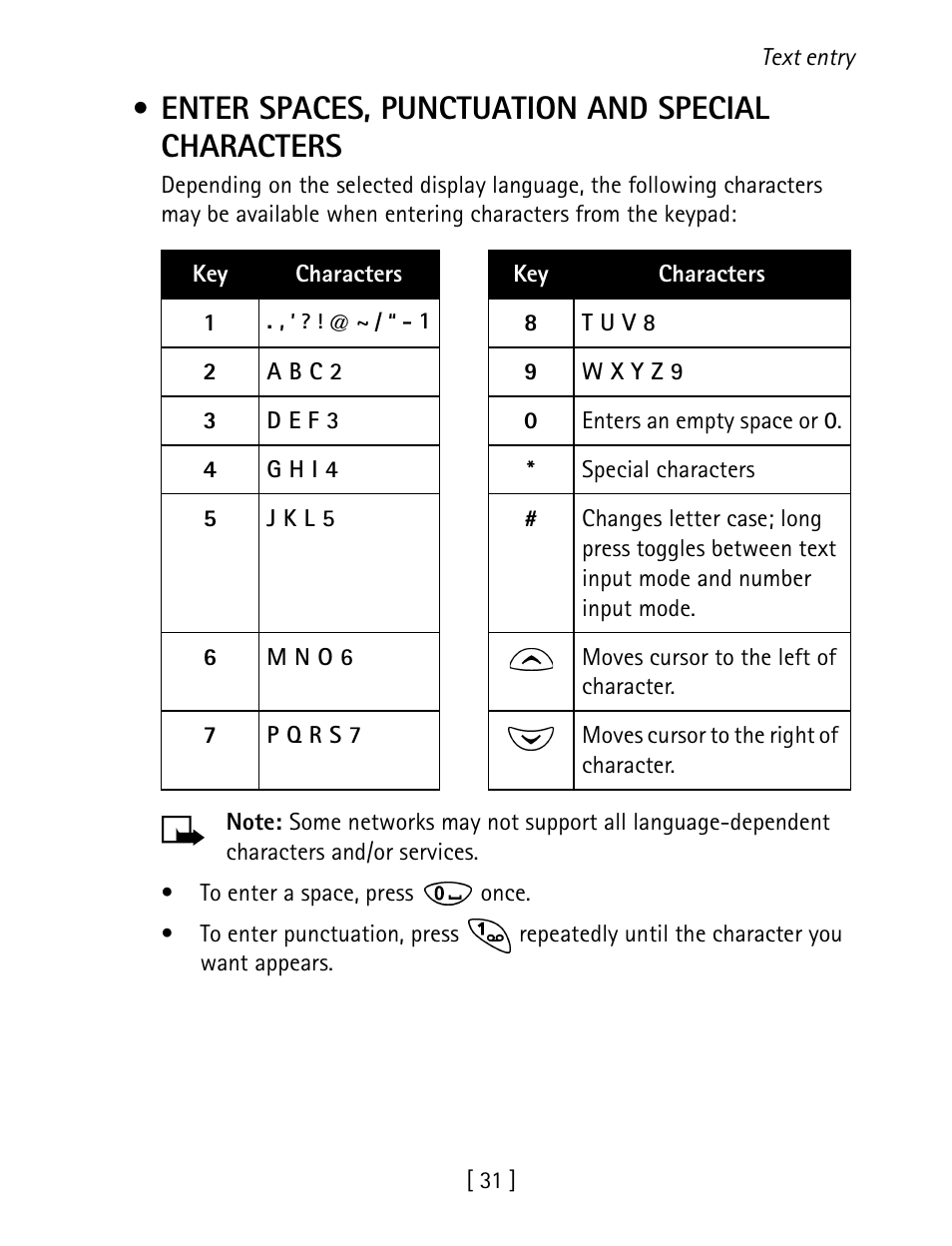 Enter spaces, punctuation and special characters | Nokia 1260 User Manual | Page 38 / 129