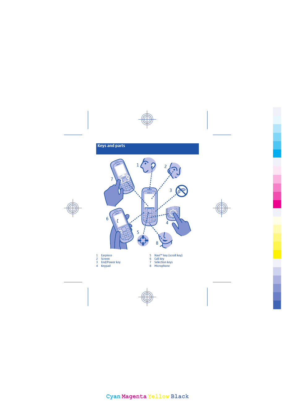 Cyan, Cyan magenta magenta yellow yellow black black | Nokia 1800 User Manual | Page 2 / 44