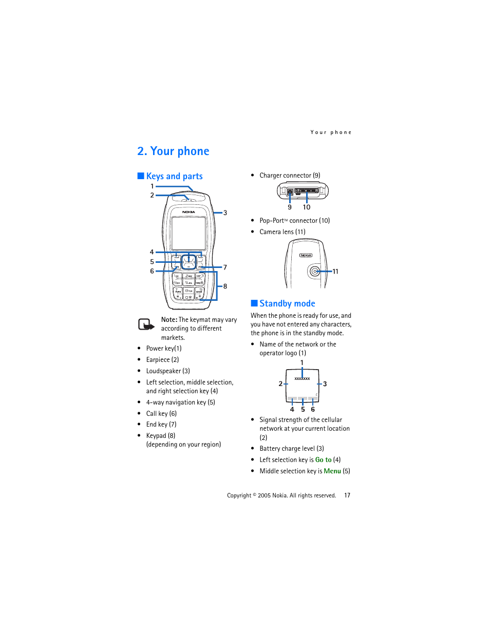 Your phone, Keys and parts, Standby mode | Keys and parts standby mode | Nokia 3220 User Manual | Page 17 / 87