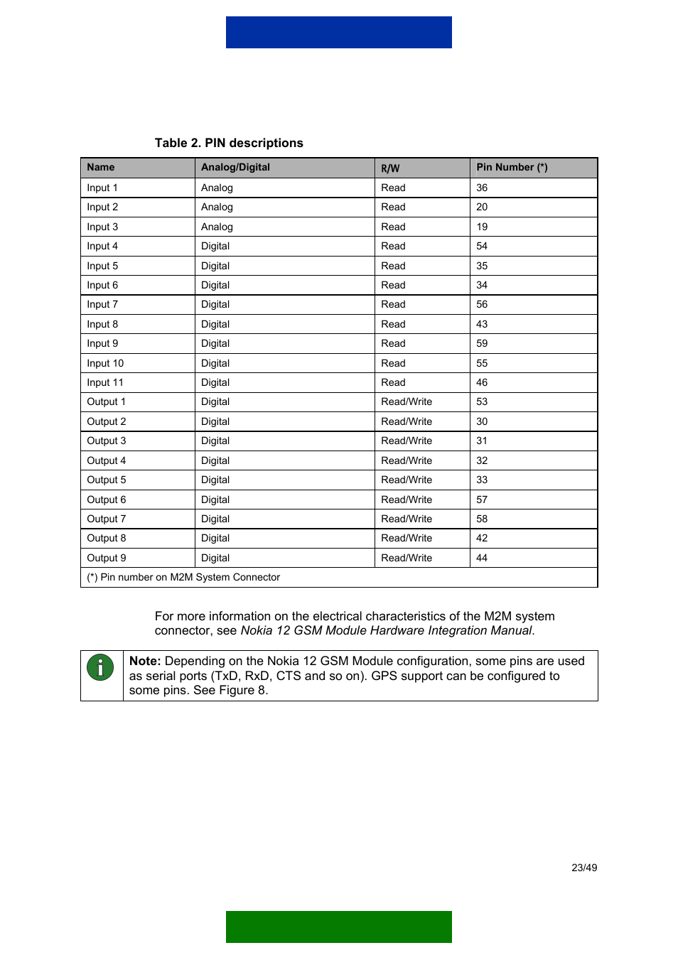 Nokia 12 GSM MODULE REMOTE I/O User Manual | Page 27 / 53