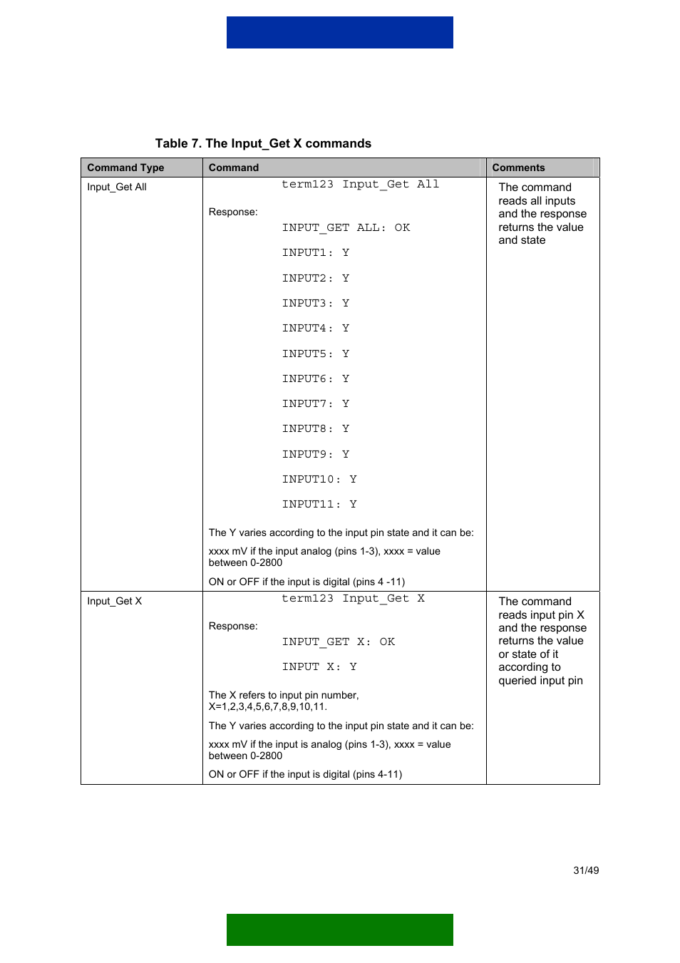 Nokia 12 GSM MODULE REMOTE I/O User Manual | Page 35 / 53