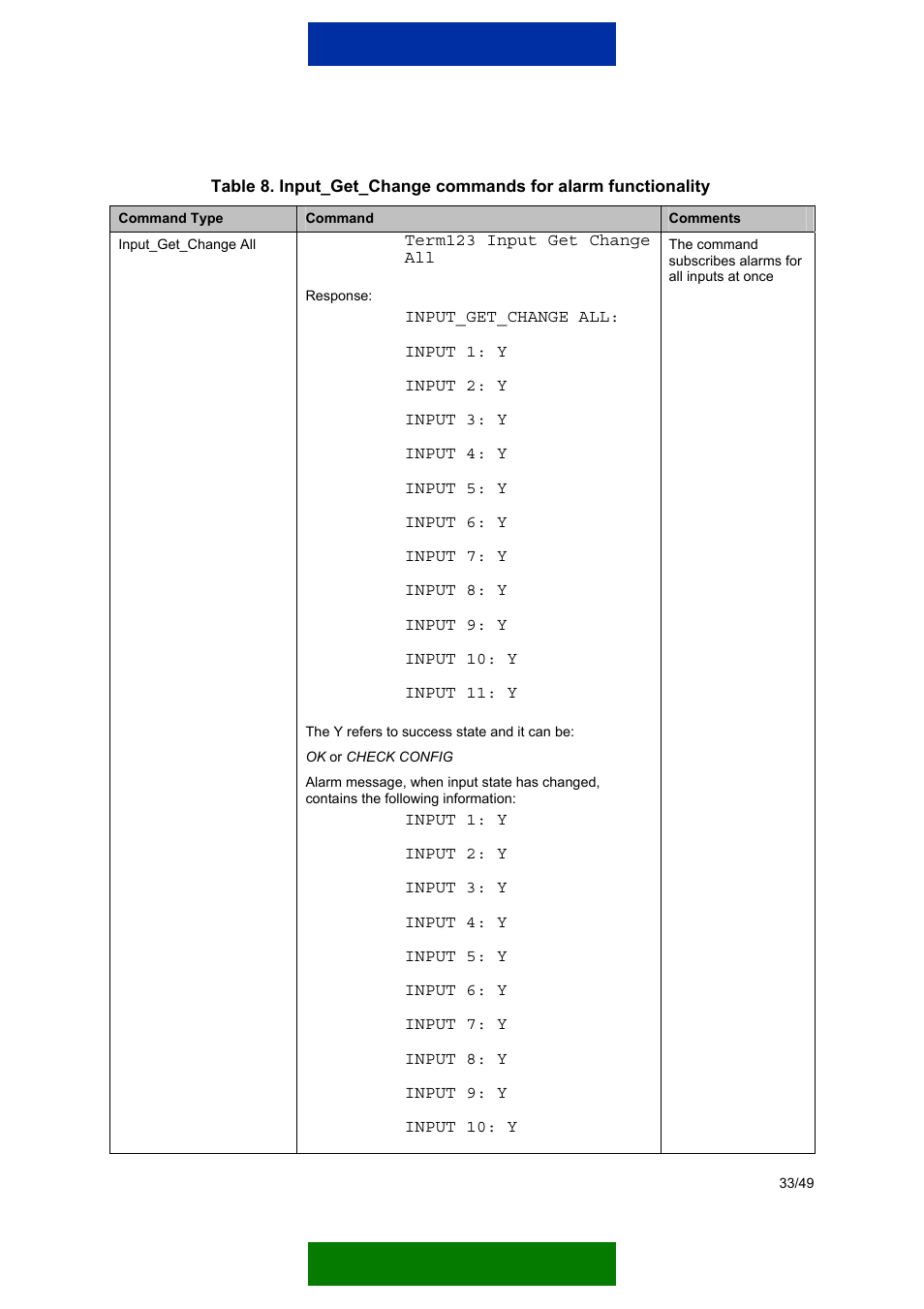 Nokia 12 GSM MODULE REMOTE I/O User Manual | Page 37 / 53
