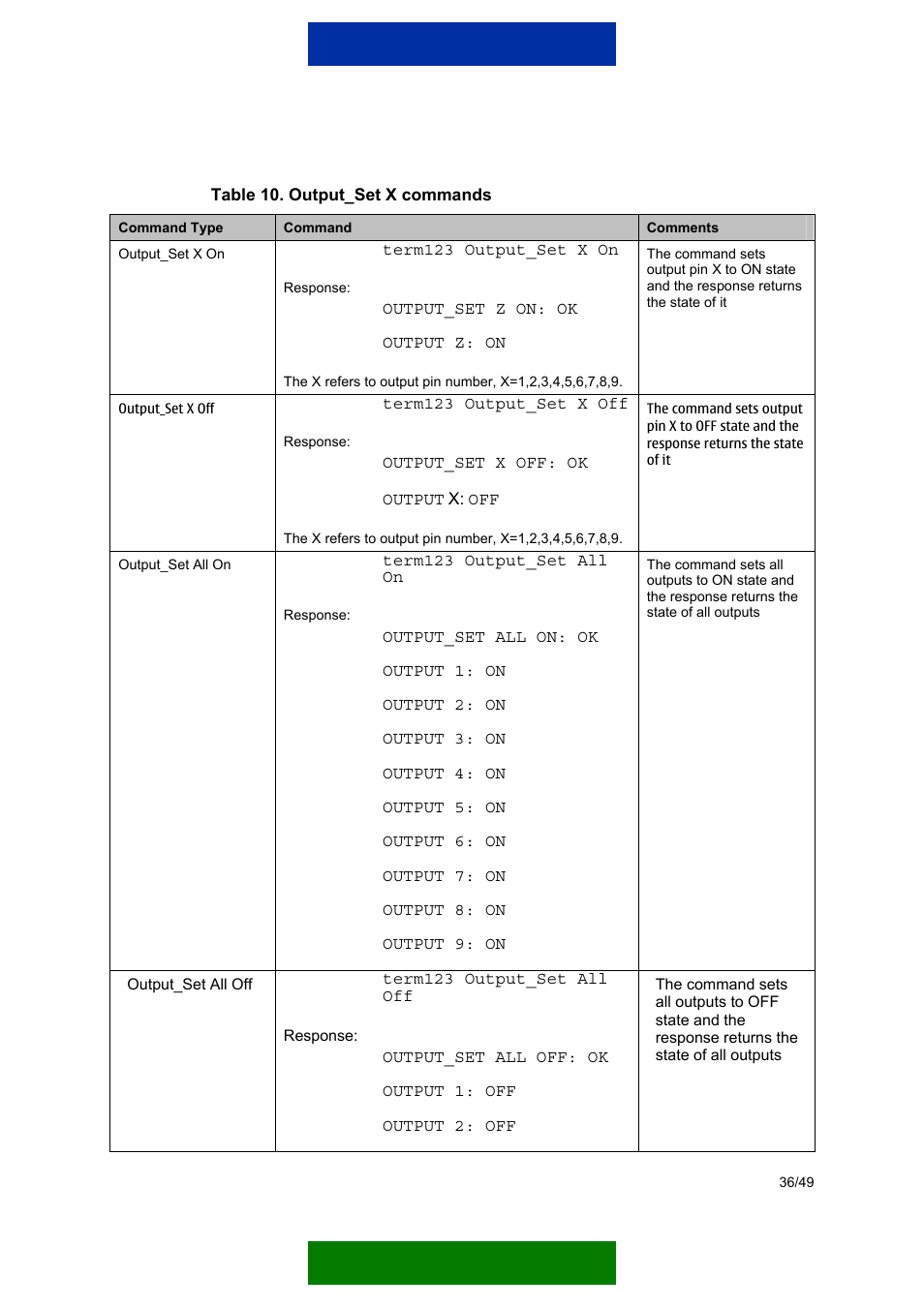 Nokia 12 GSM MODULE REMOTE I/O User Manual | Page 40 / 53