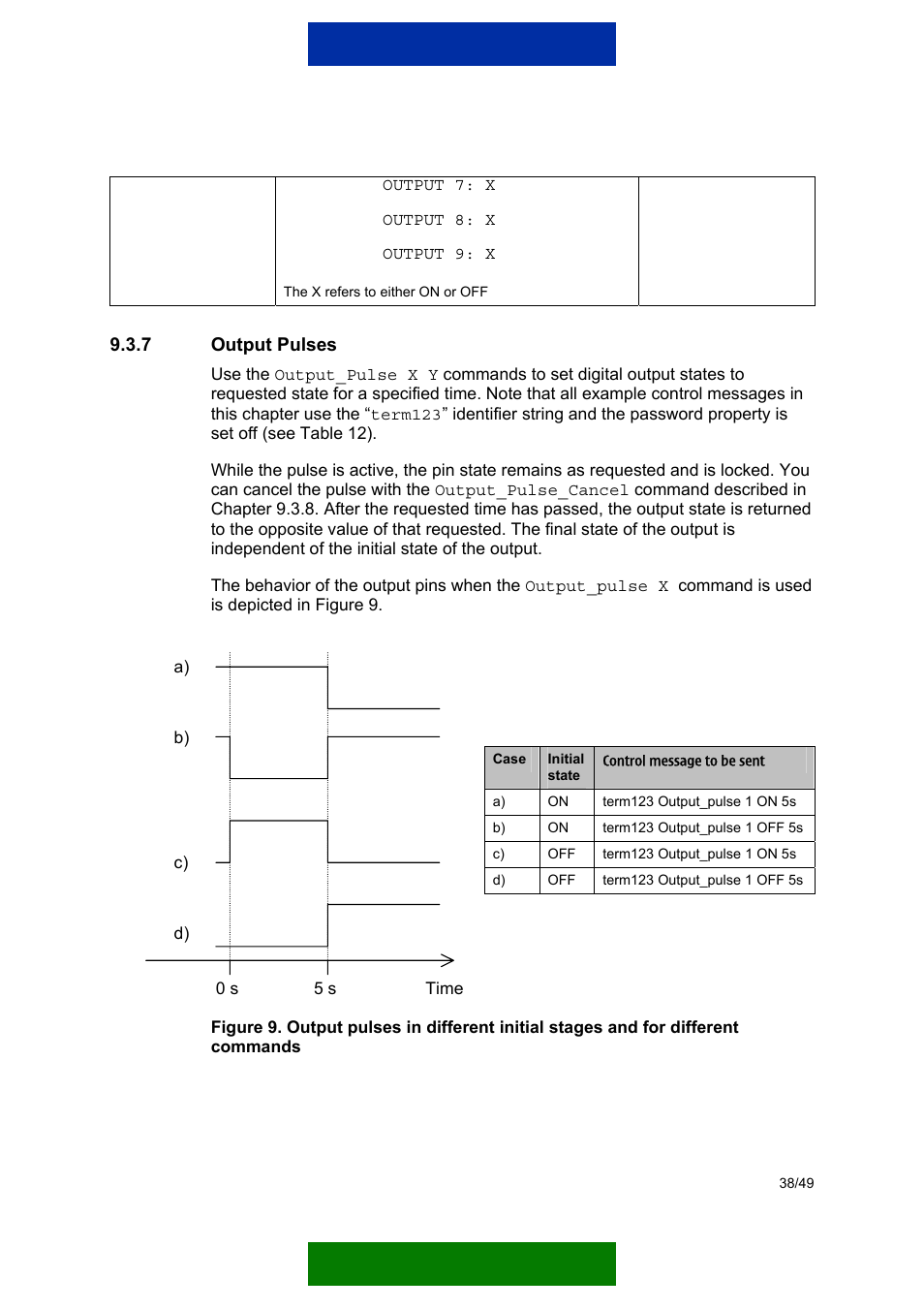 Output pulses | Nokia 12 GSM MODULE REMOTE I/O User Manual | Page 42 / 53