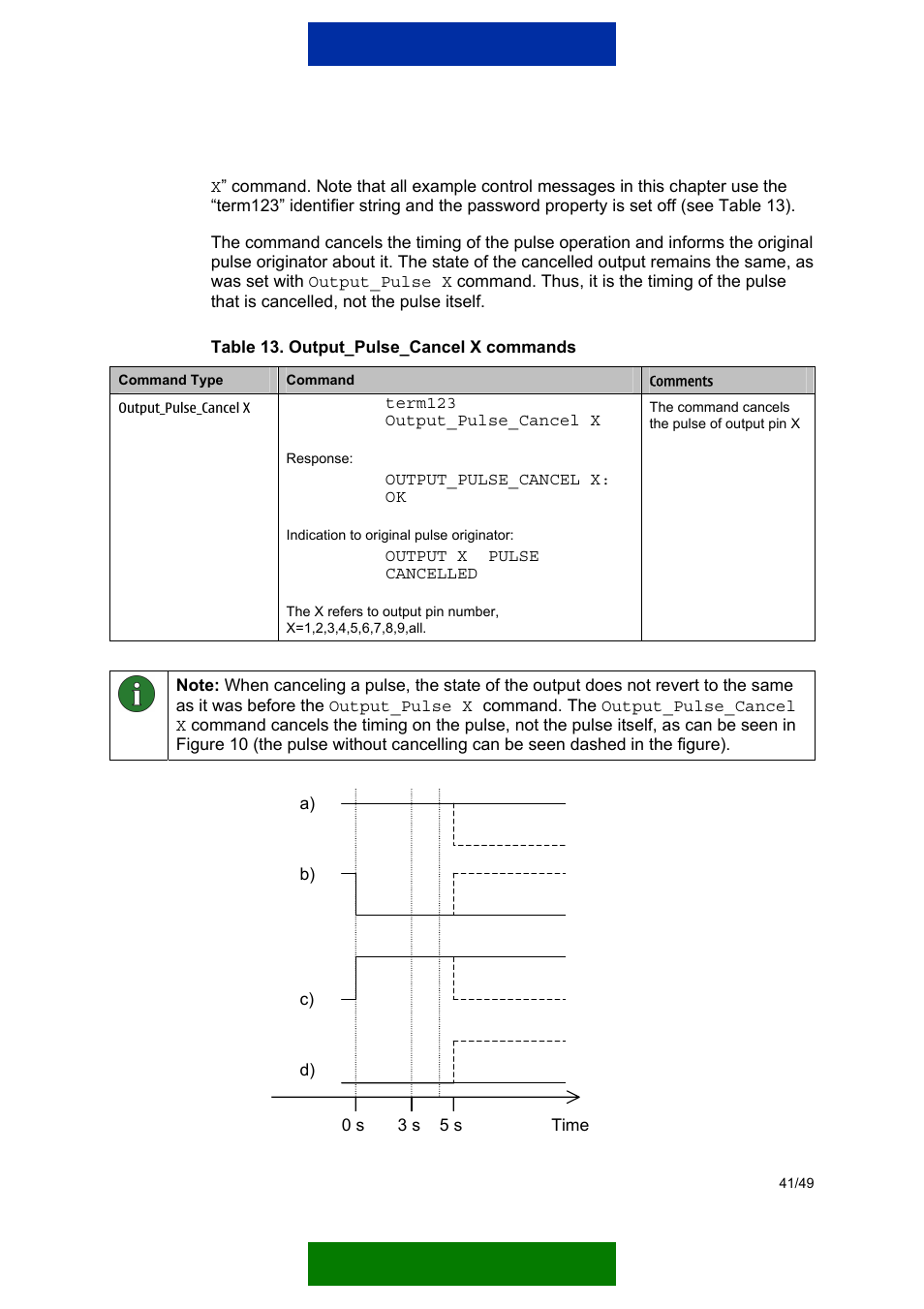 Nokia 12 GSM MODULE REMOTE I/O User Manual | Page 45 / 53