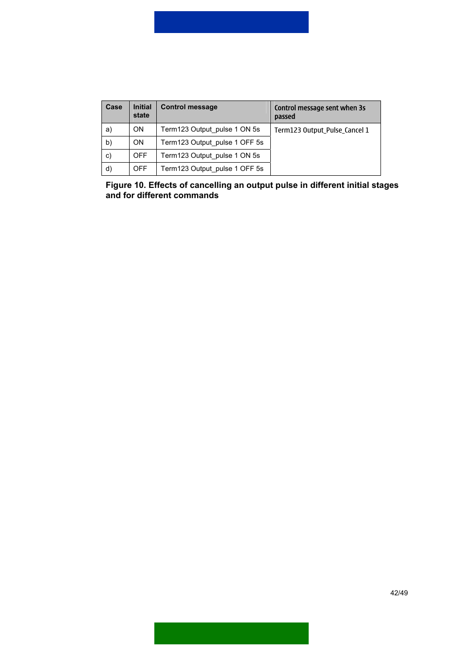 Nokia 12 GSM MODULE REMOTE I/O User Manual | Page 46 / 53