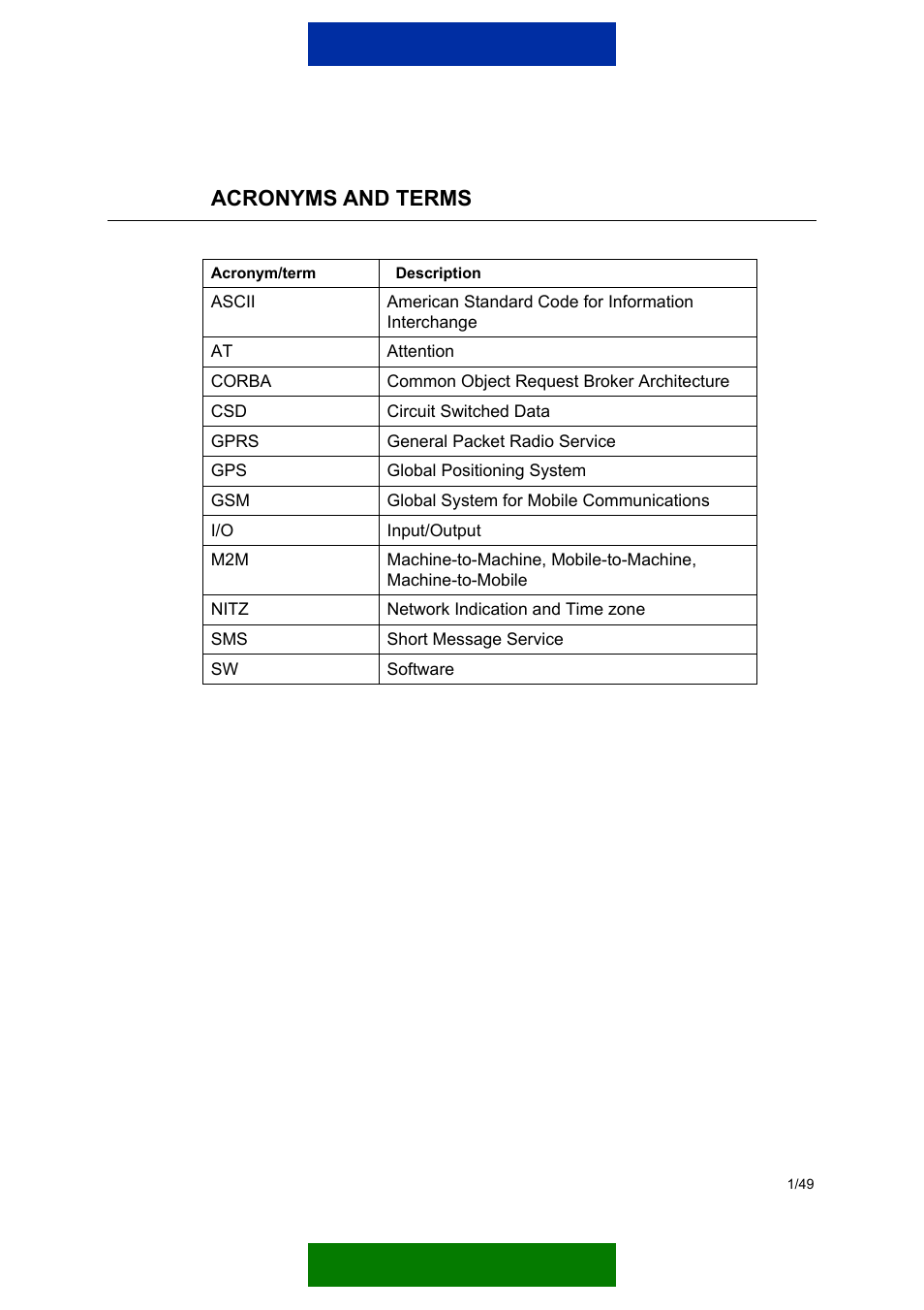 Acronyms and terms | Nokia 12 GSM MODULE REMOTE I/O User Manual | Page 5 / 53